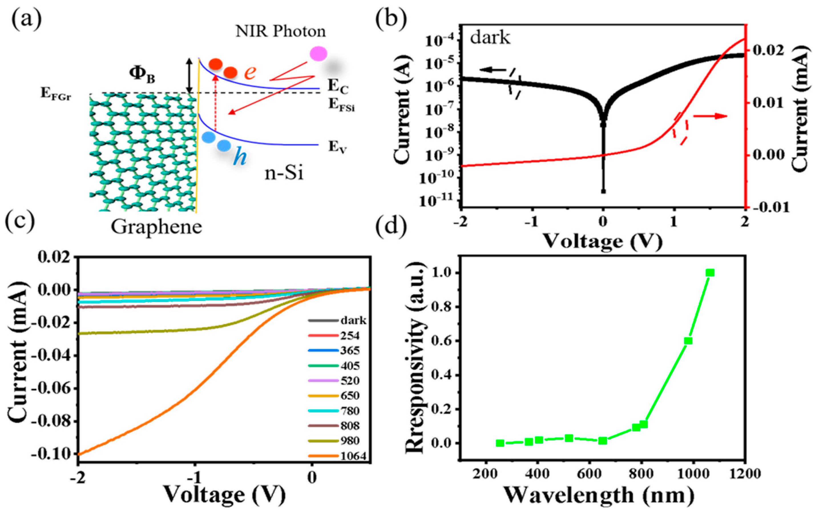 Preprints 78770 g002