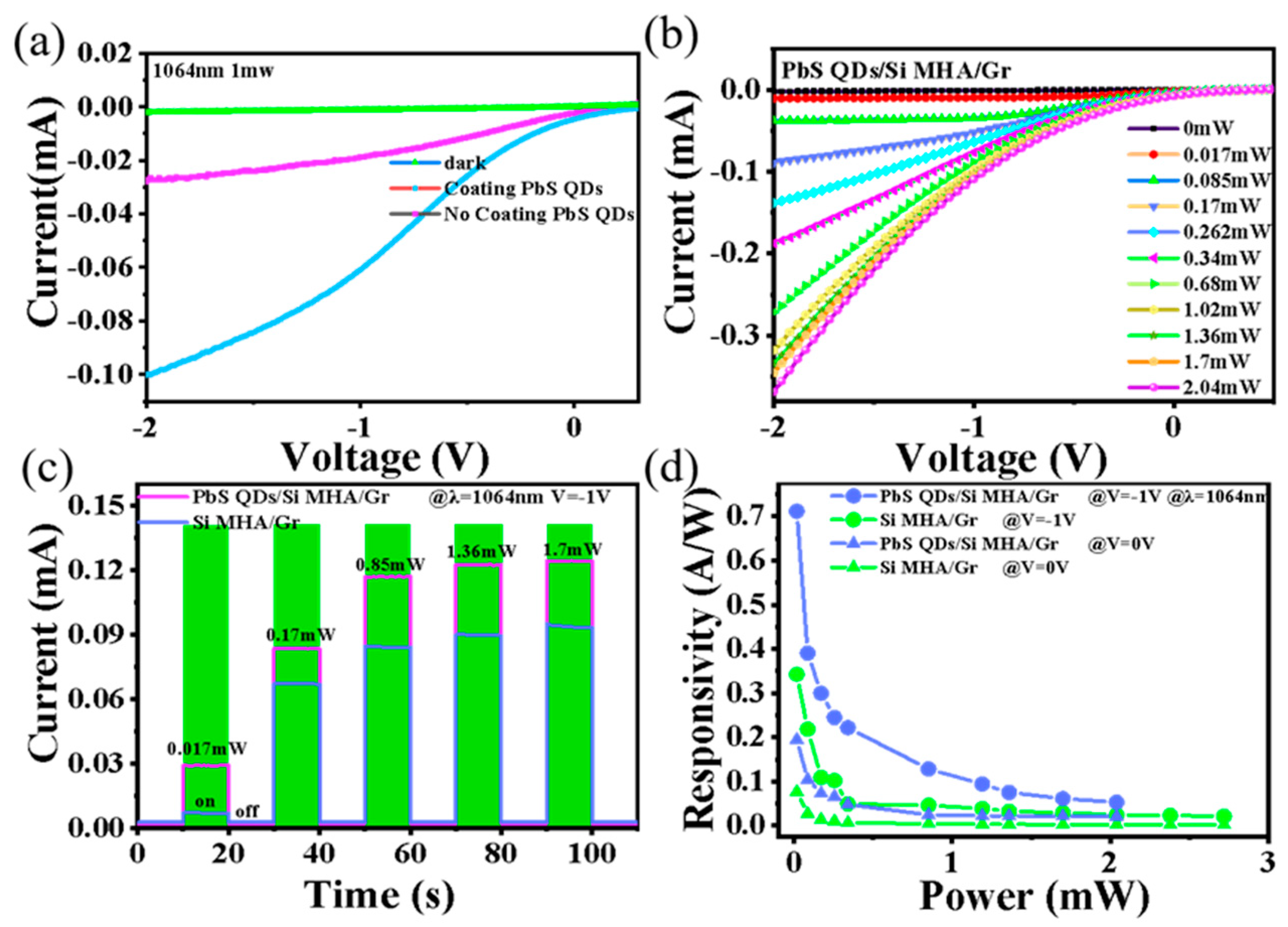 Preprints 78770 g003