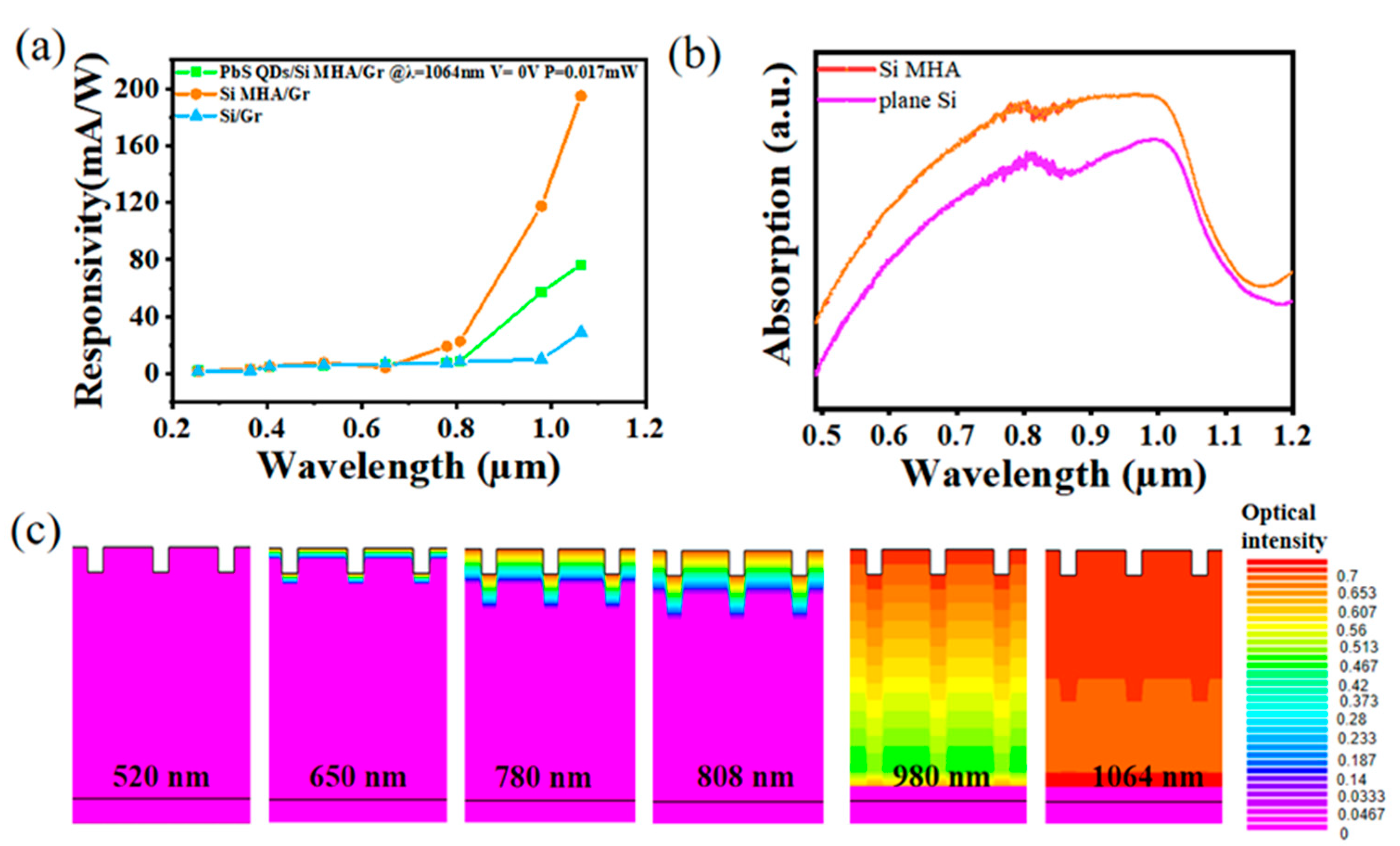 Preprints 78770 g004