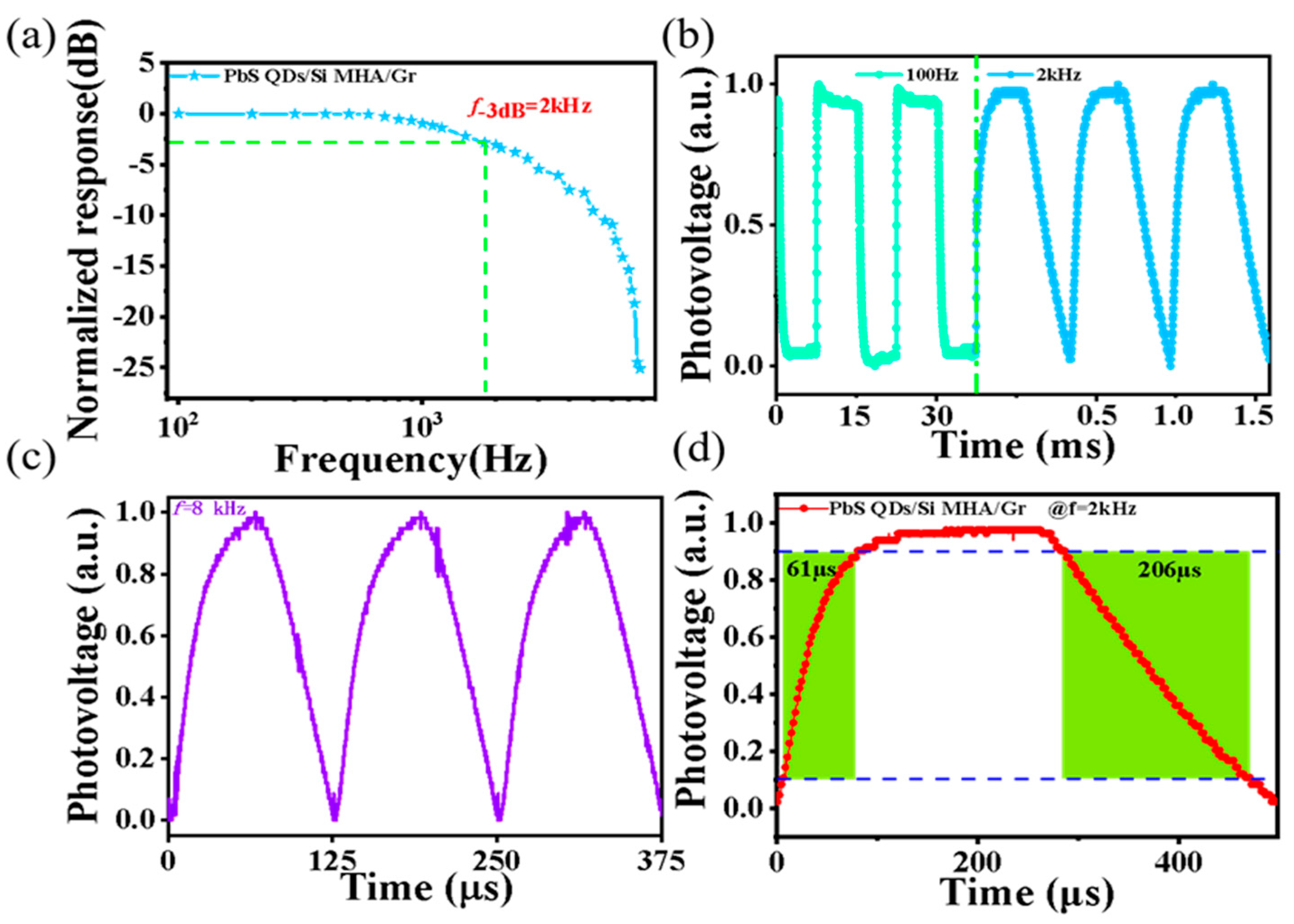 Preprints 78770 g005