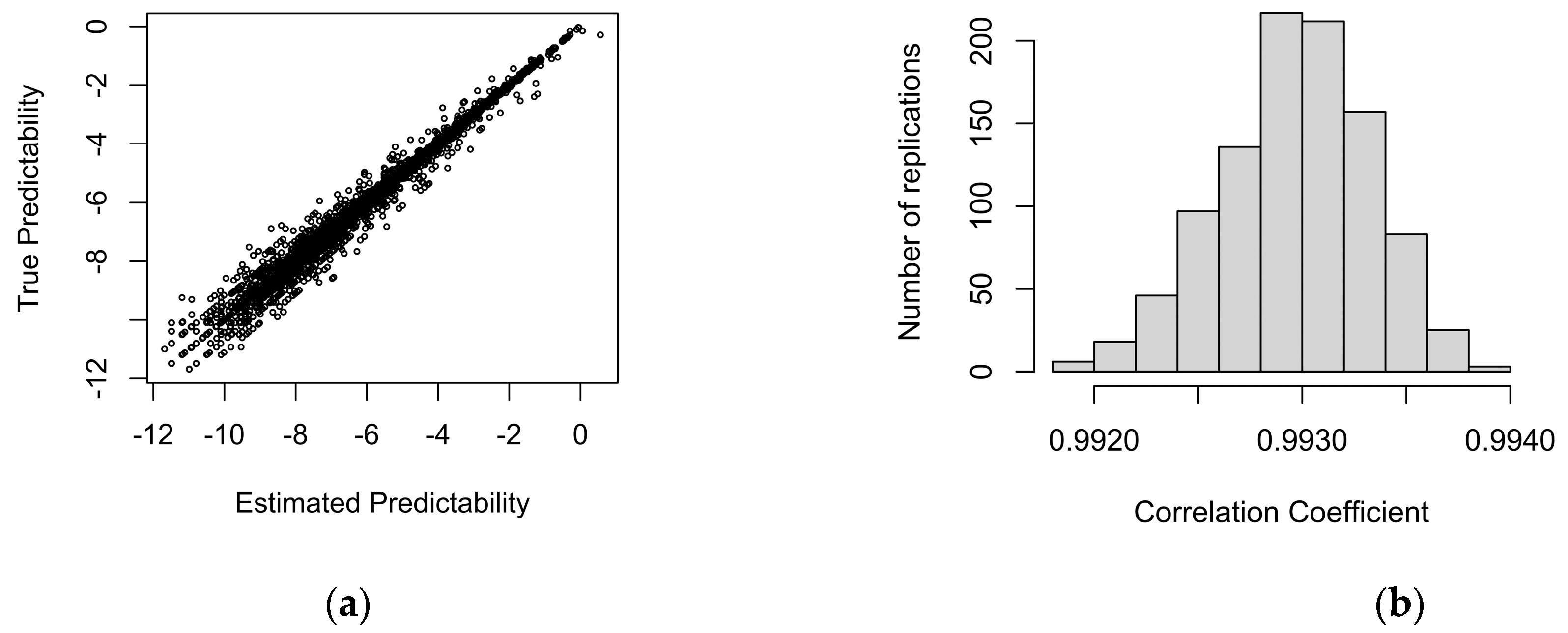 Preprints 157815 g002