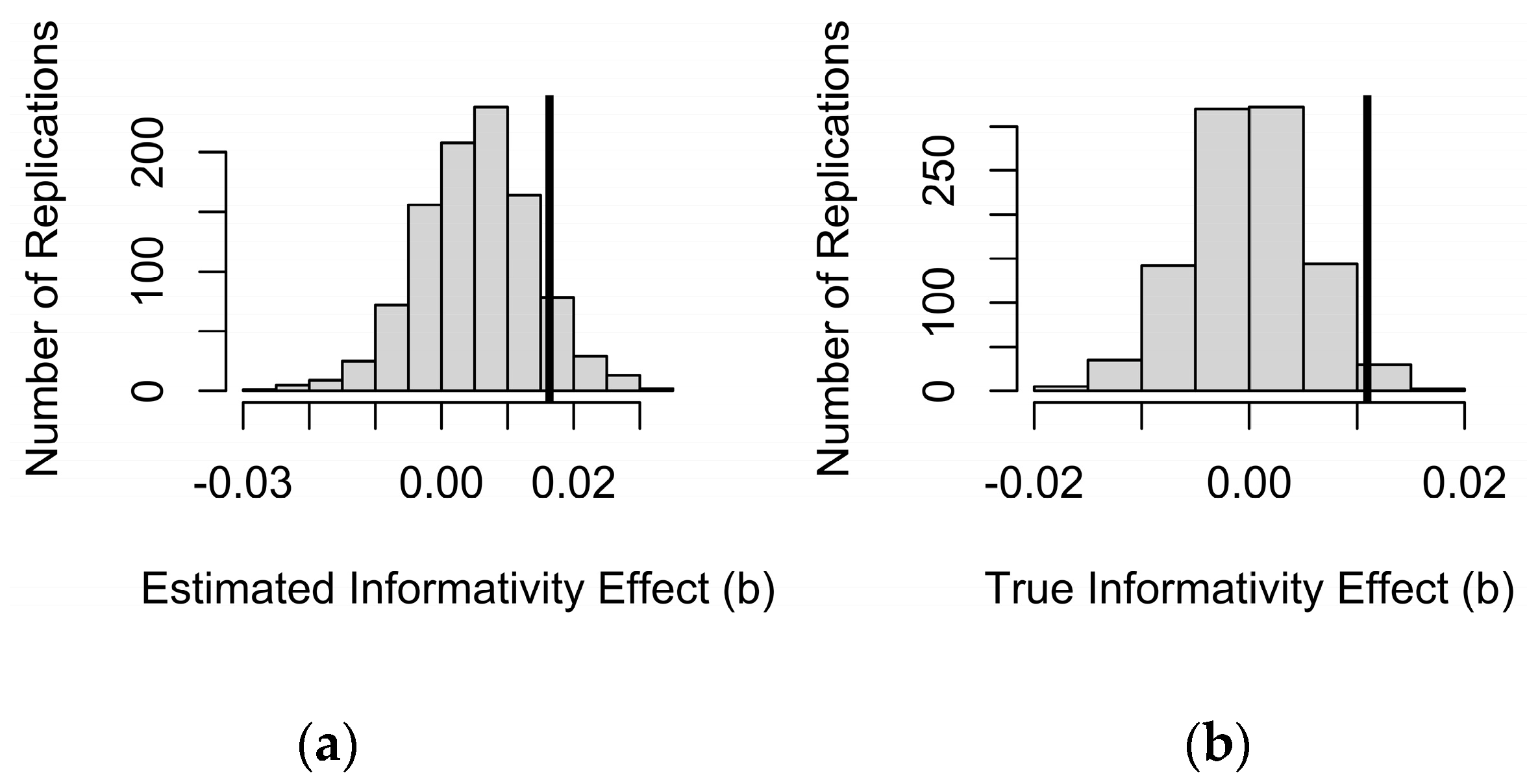 Preprints 157815 g003