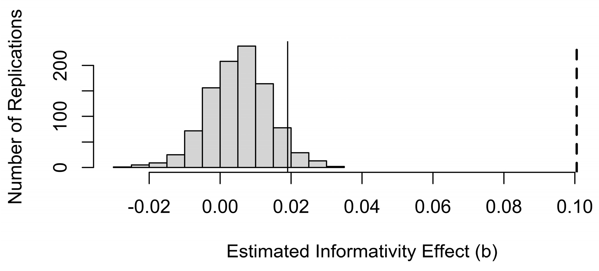 Preprints 157815 g004