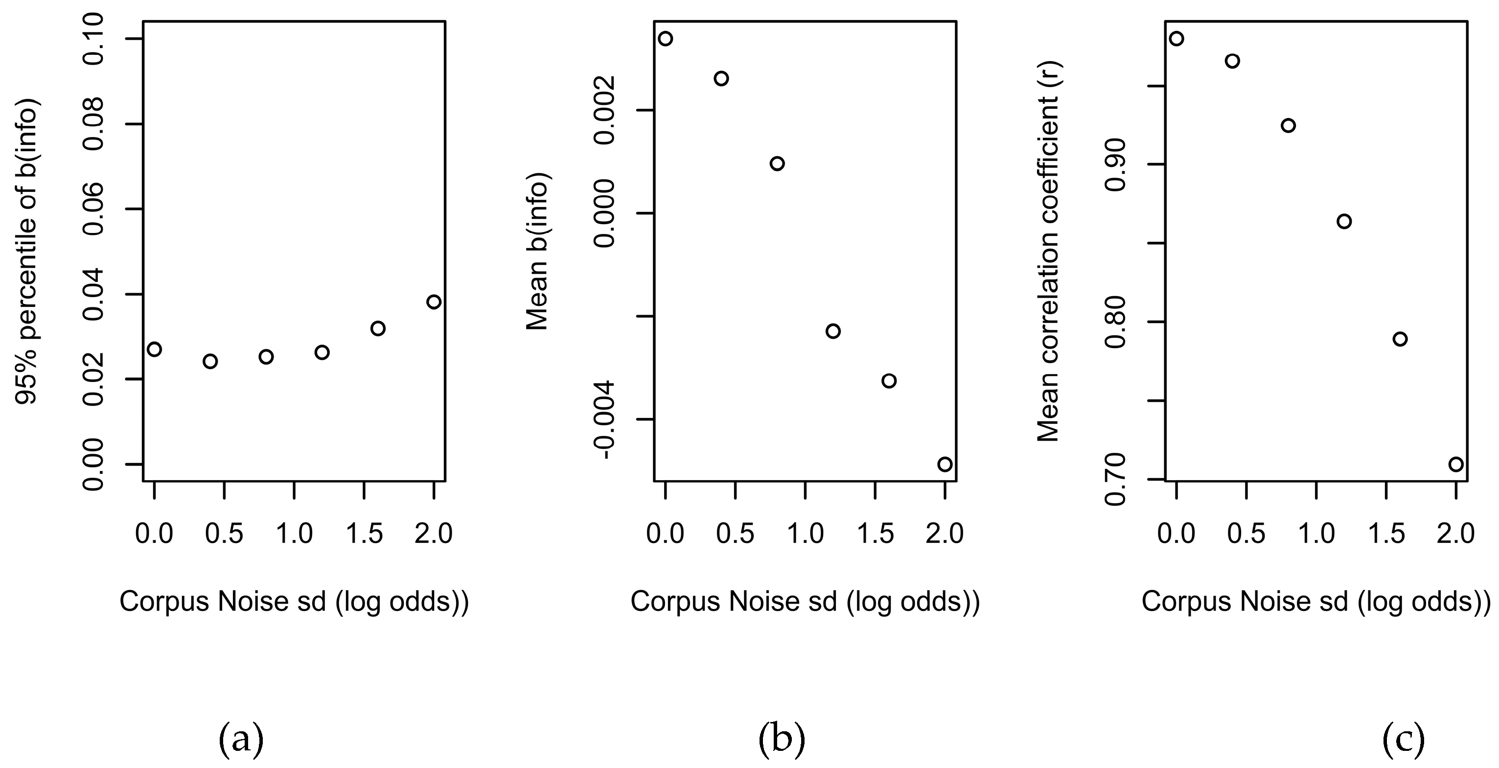 Preprints 157815 g005