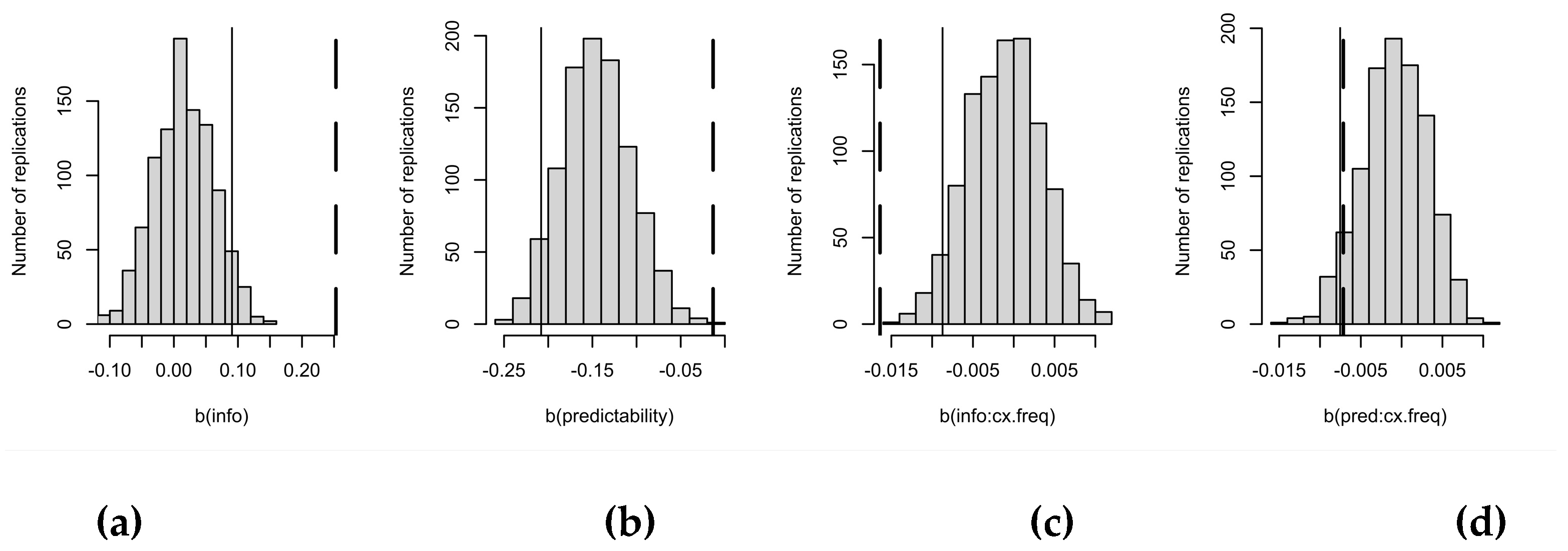 Preprints 157815 g006