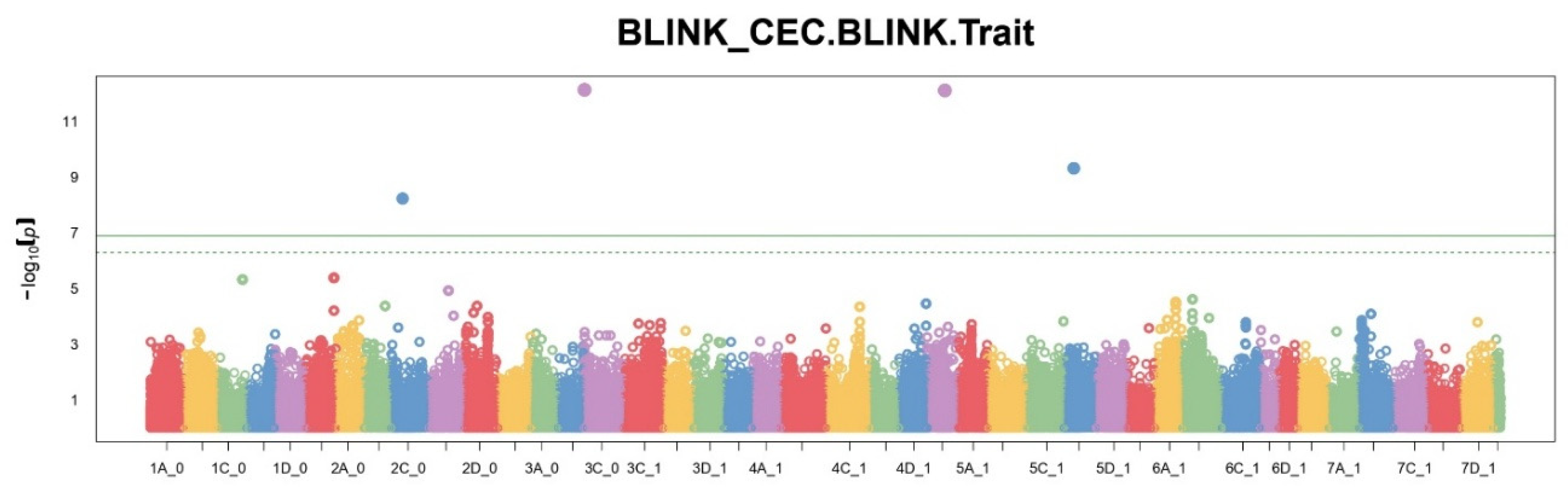 Preprints 154633 g001