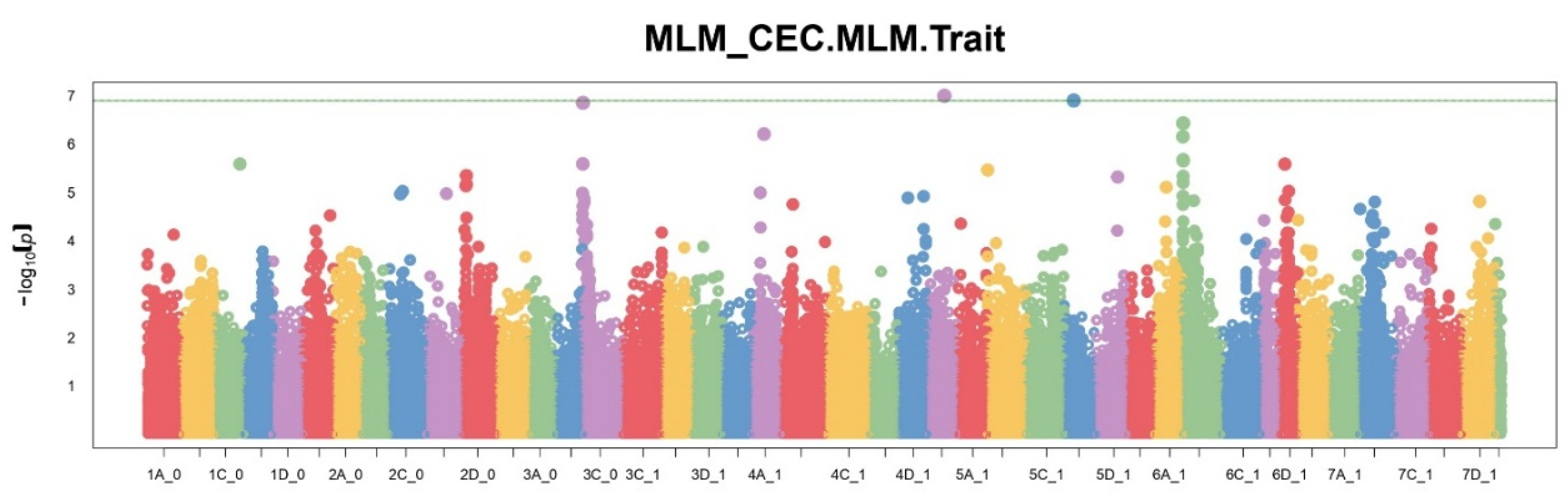 Preprints 154633 g003