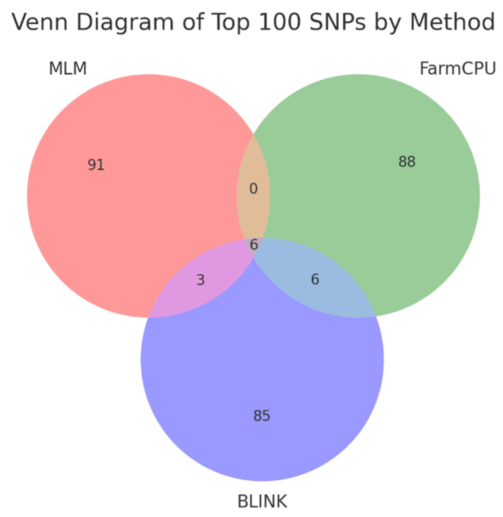 Preprints 154633 g004