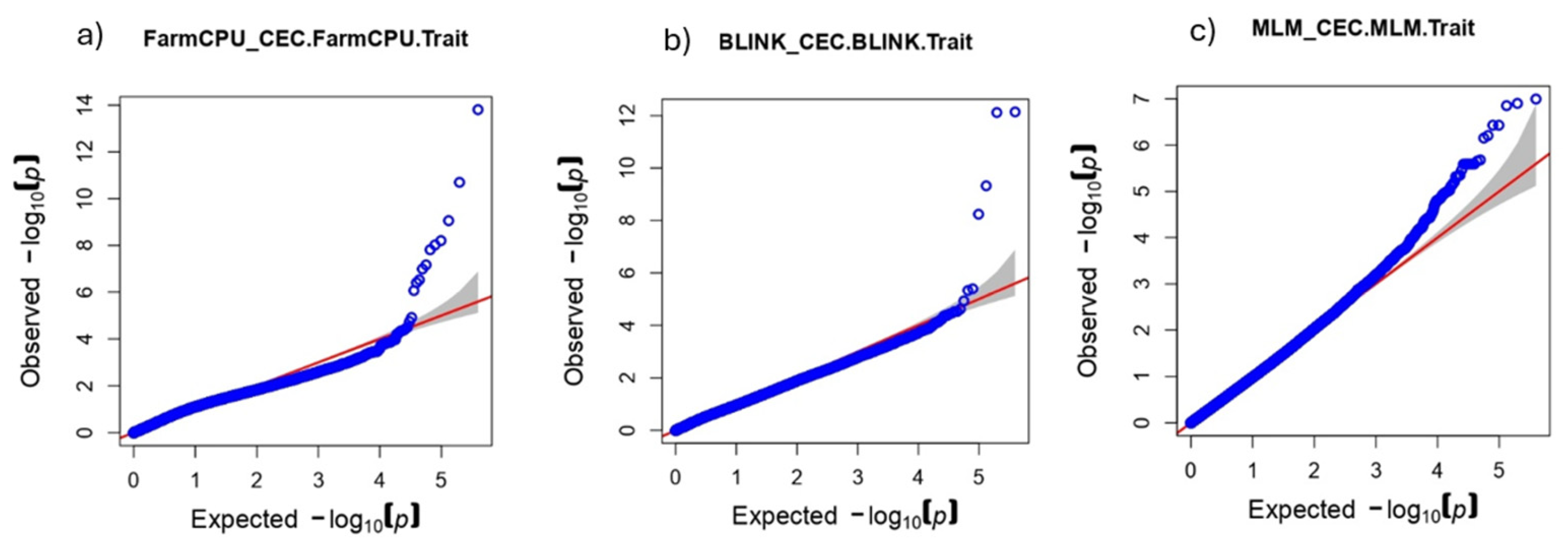 Preprints 154633 g005