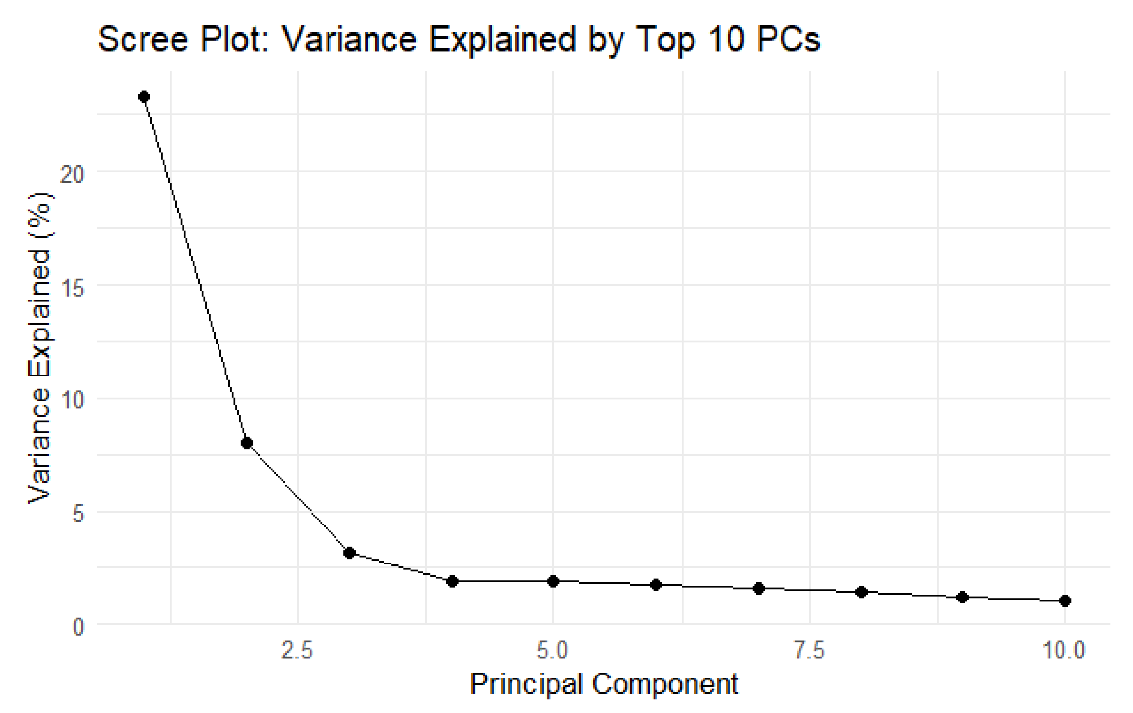 Preprints 154633 g007