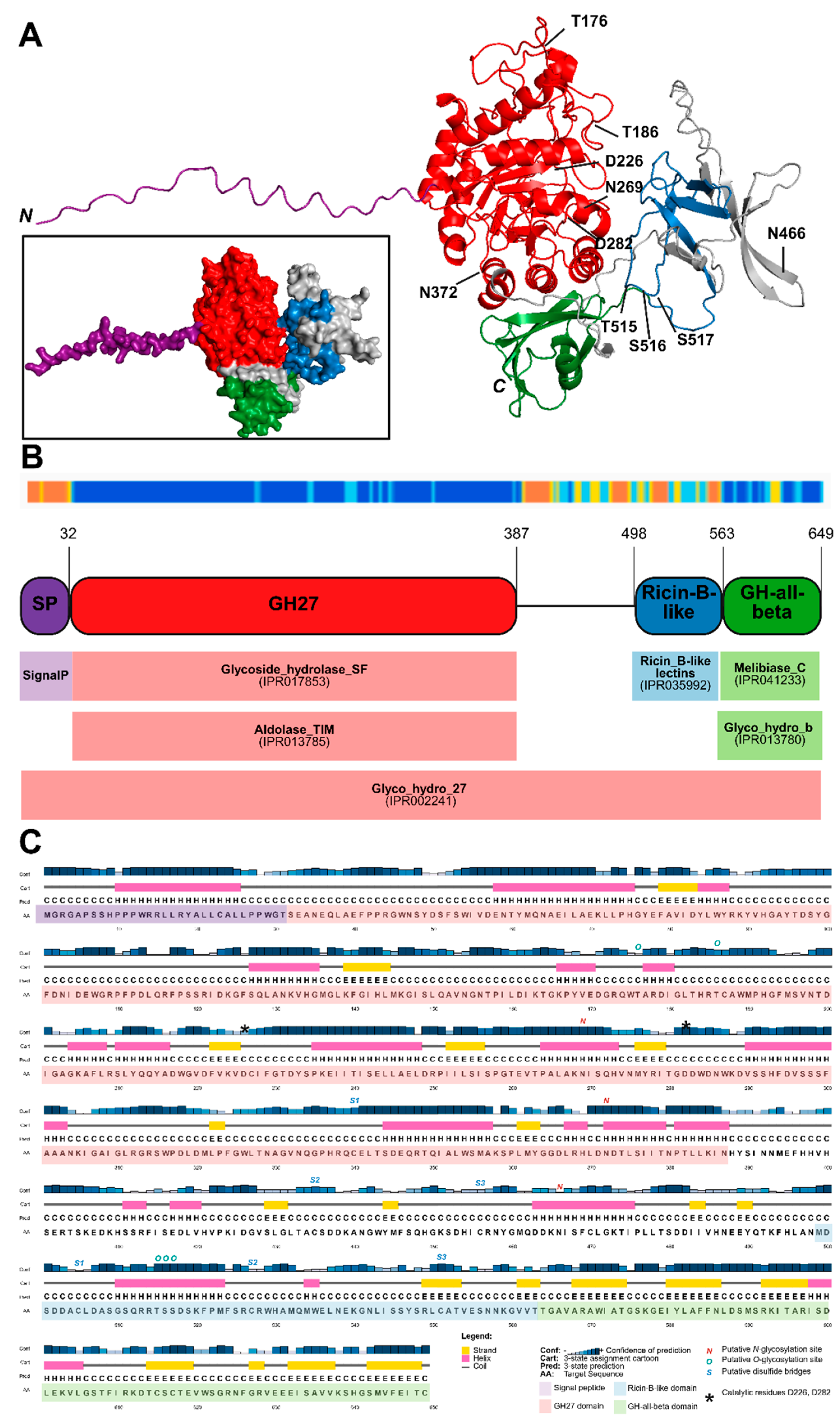 Preprints 173011 g001