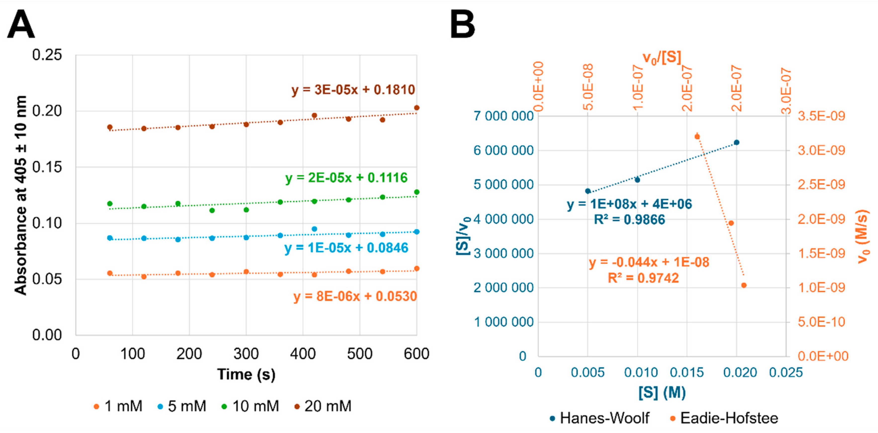 Preprints 173011 g003