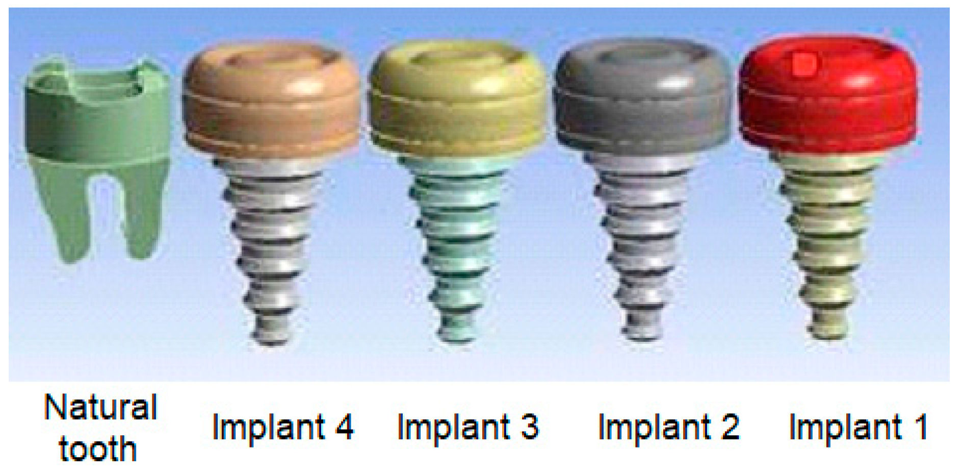 Preprints 139293 g002