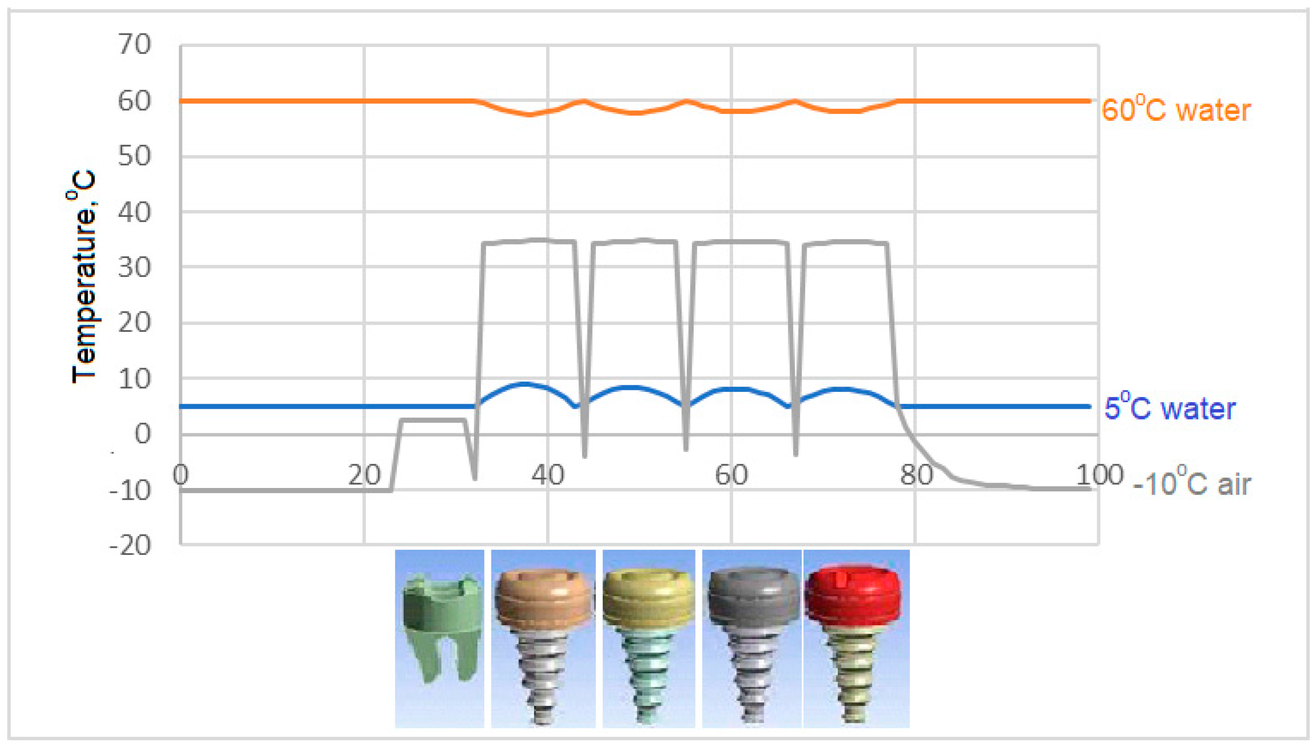 Preprints 139293 g006