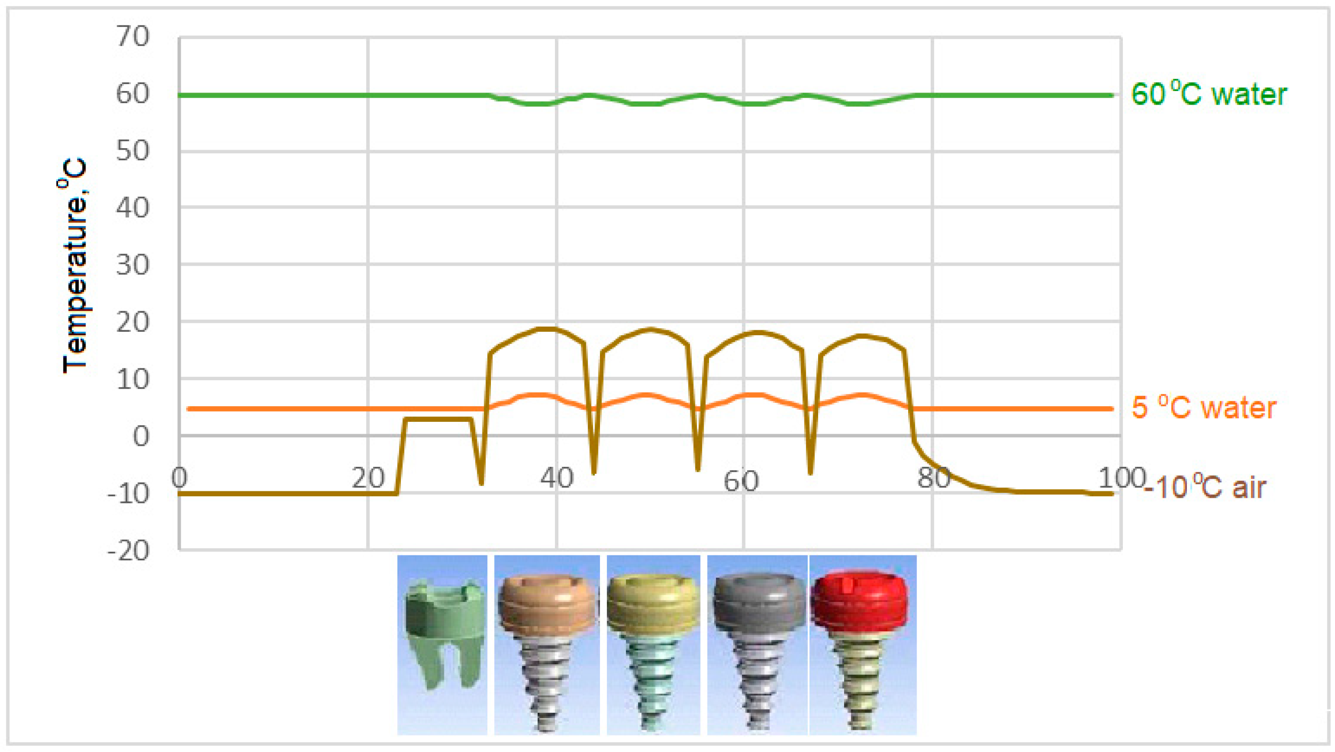 Preprints 139293 g008