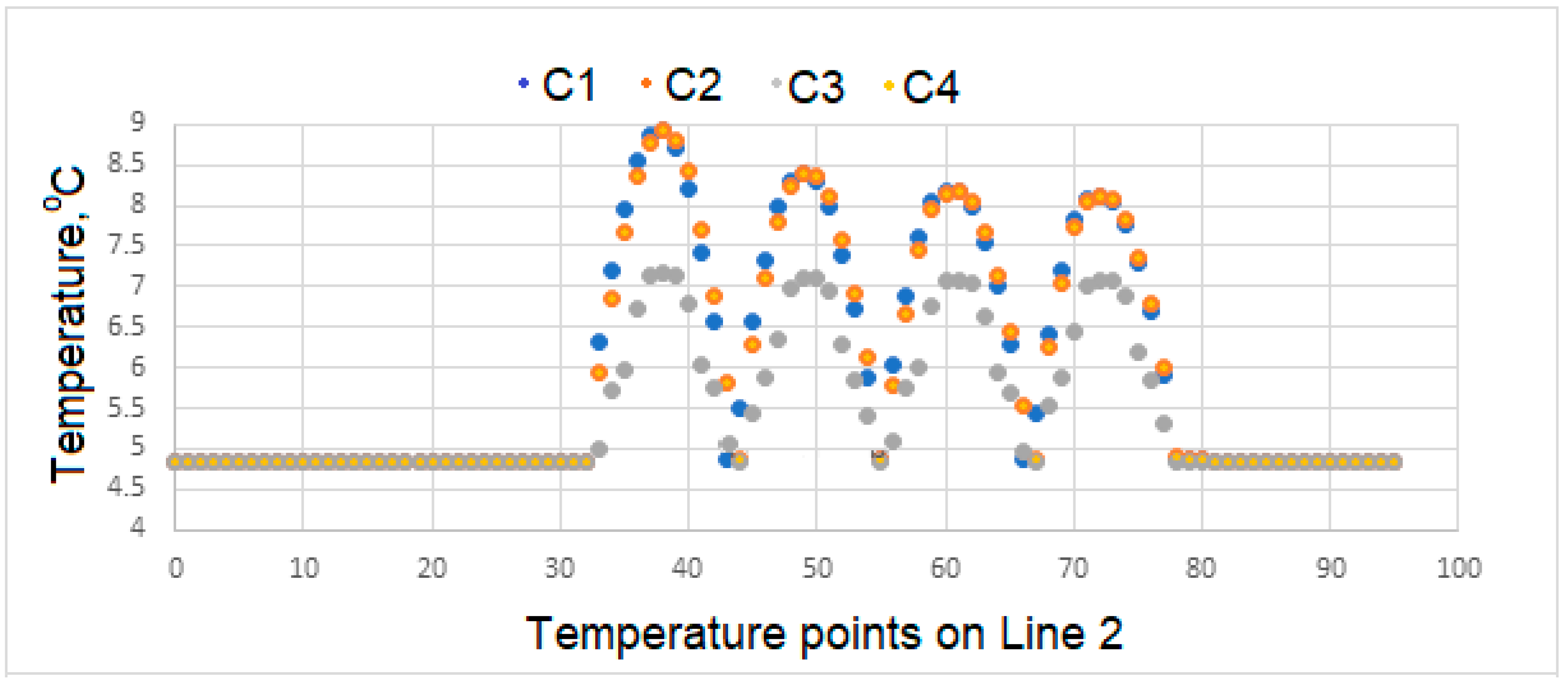 Preprints 139293 g010
