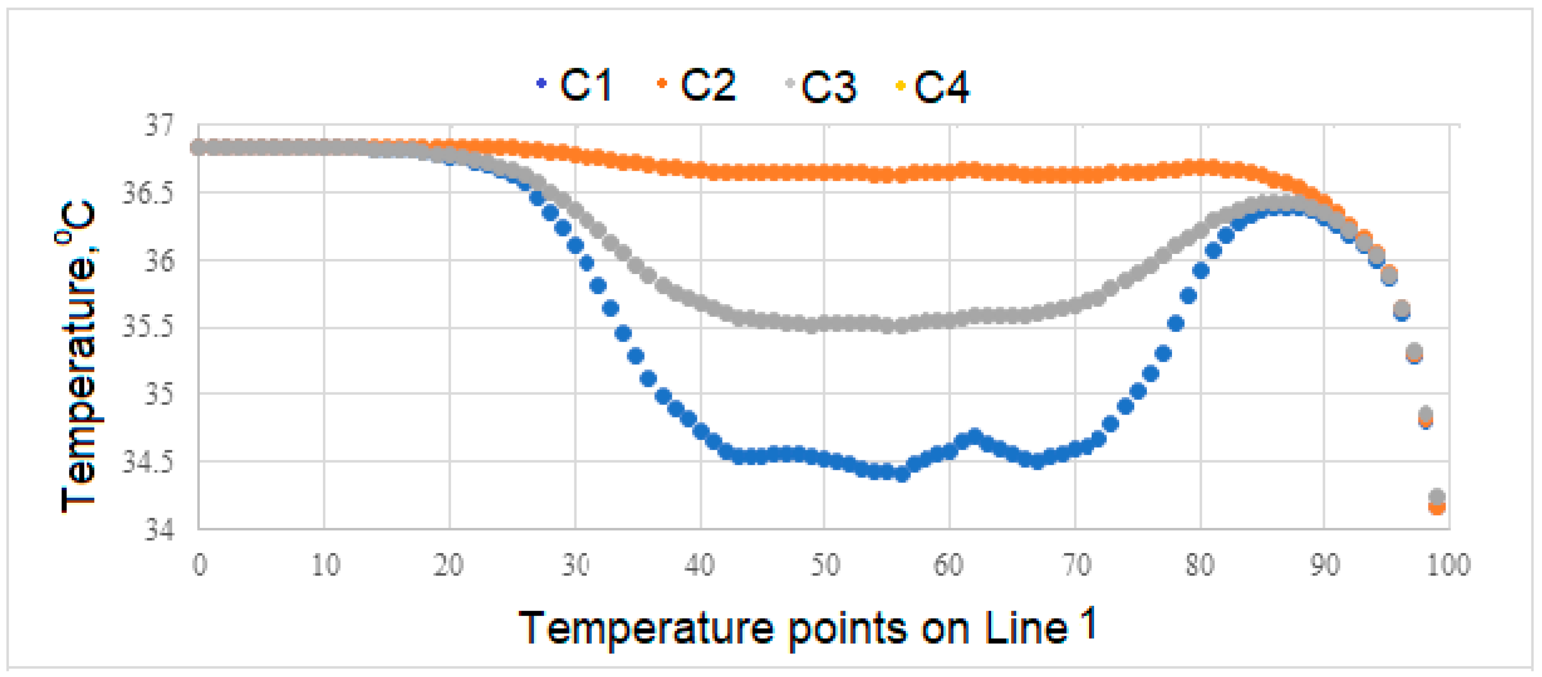 Preprints 139293 g011