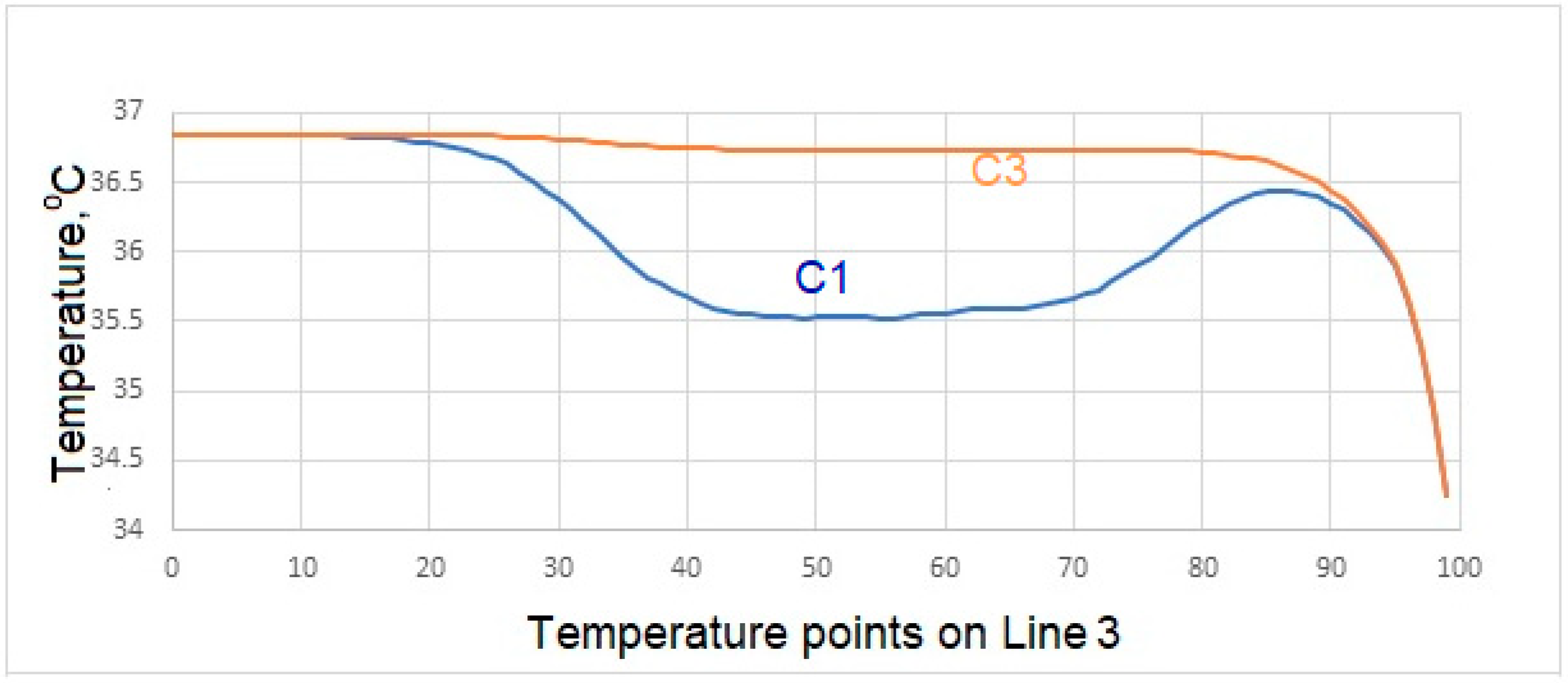 Preprints 139293 g012