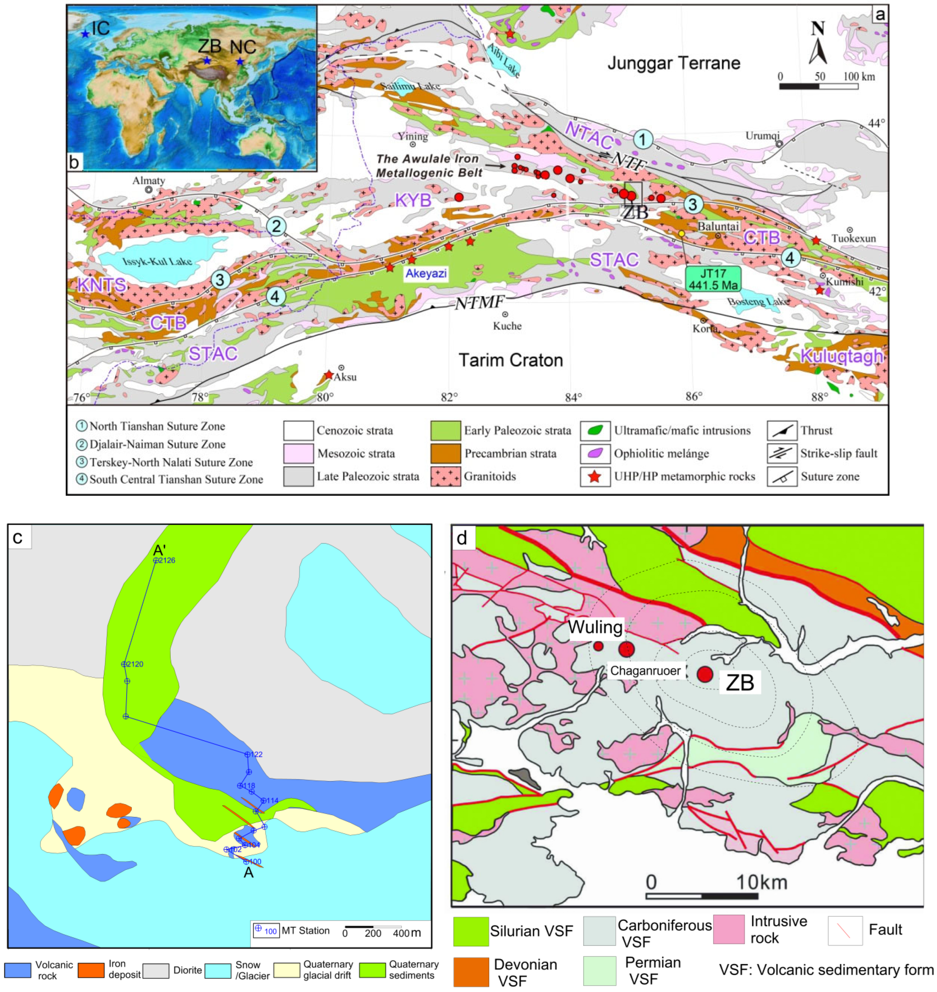 Preprints 179422 g001