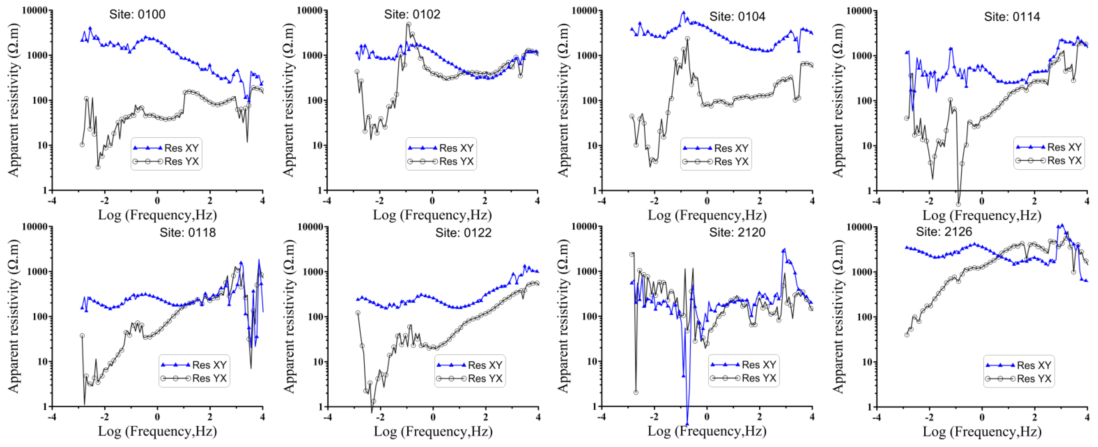 Preprints 179422 g002
