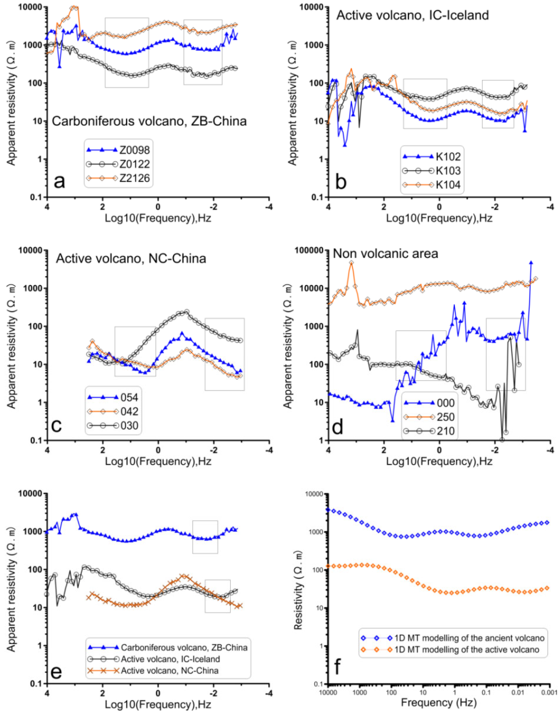 Preprints 179422 g003