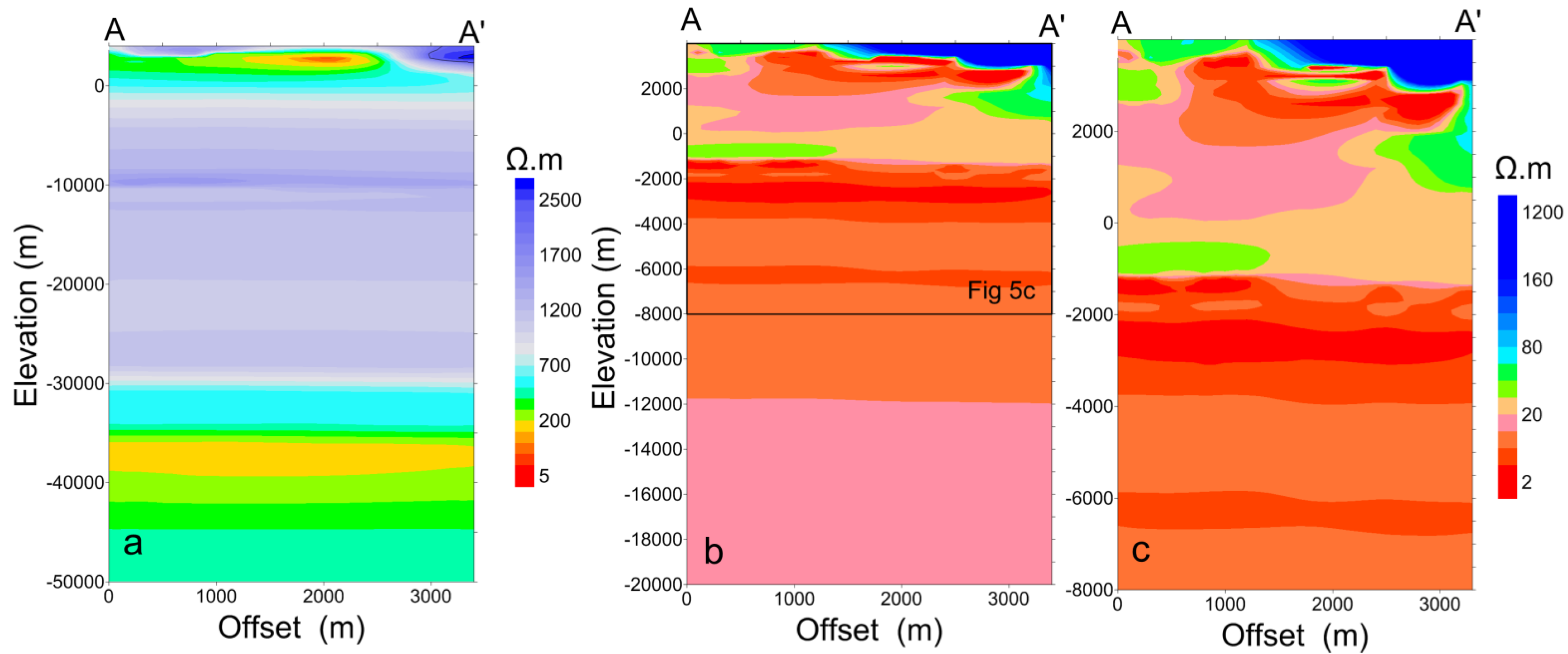 Preprints 179422 g004