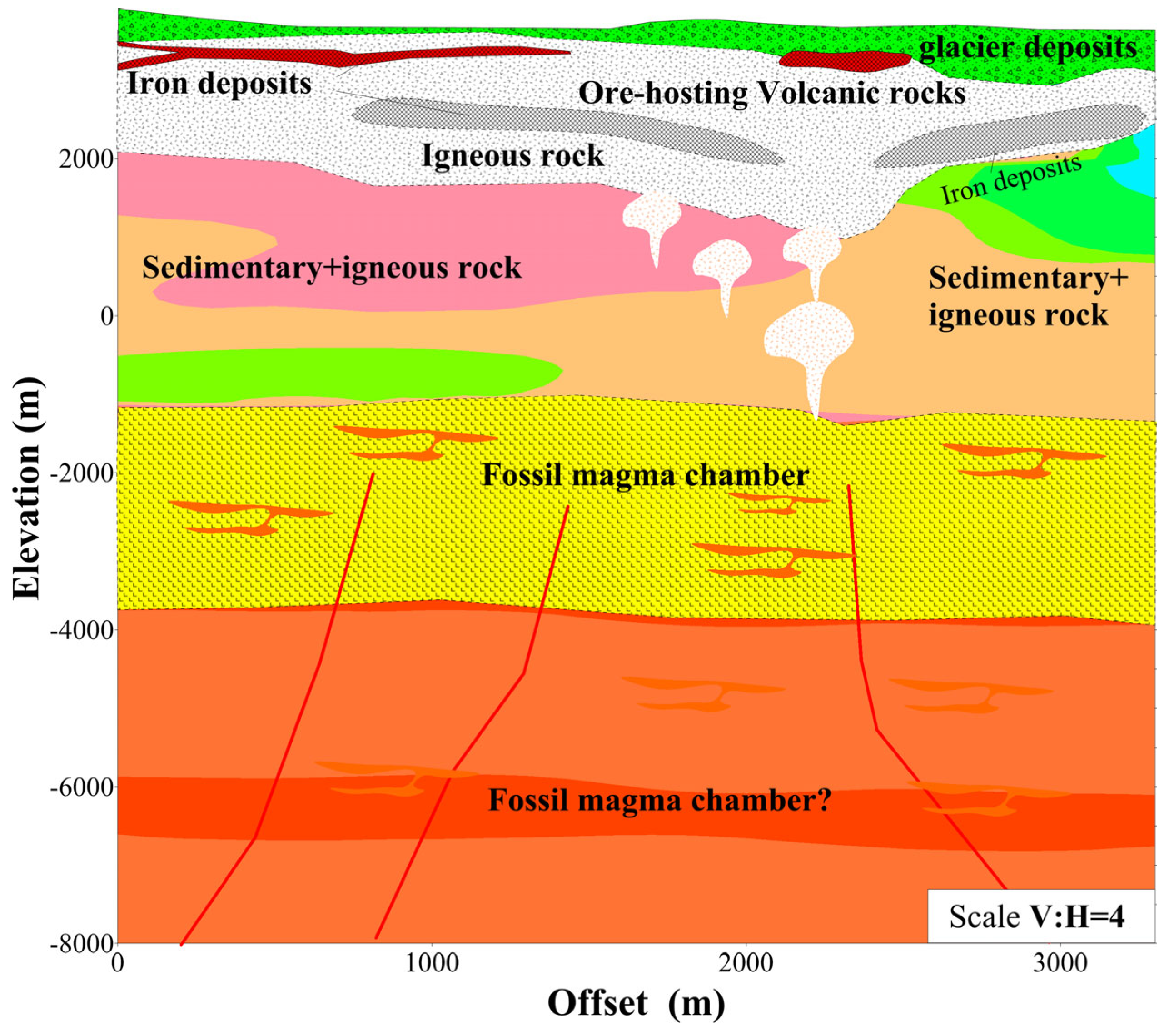 Preprints 179422 g005