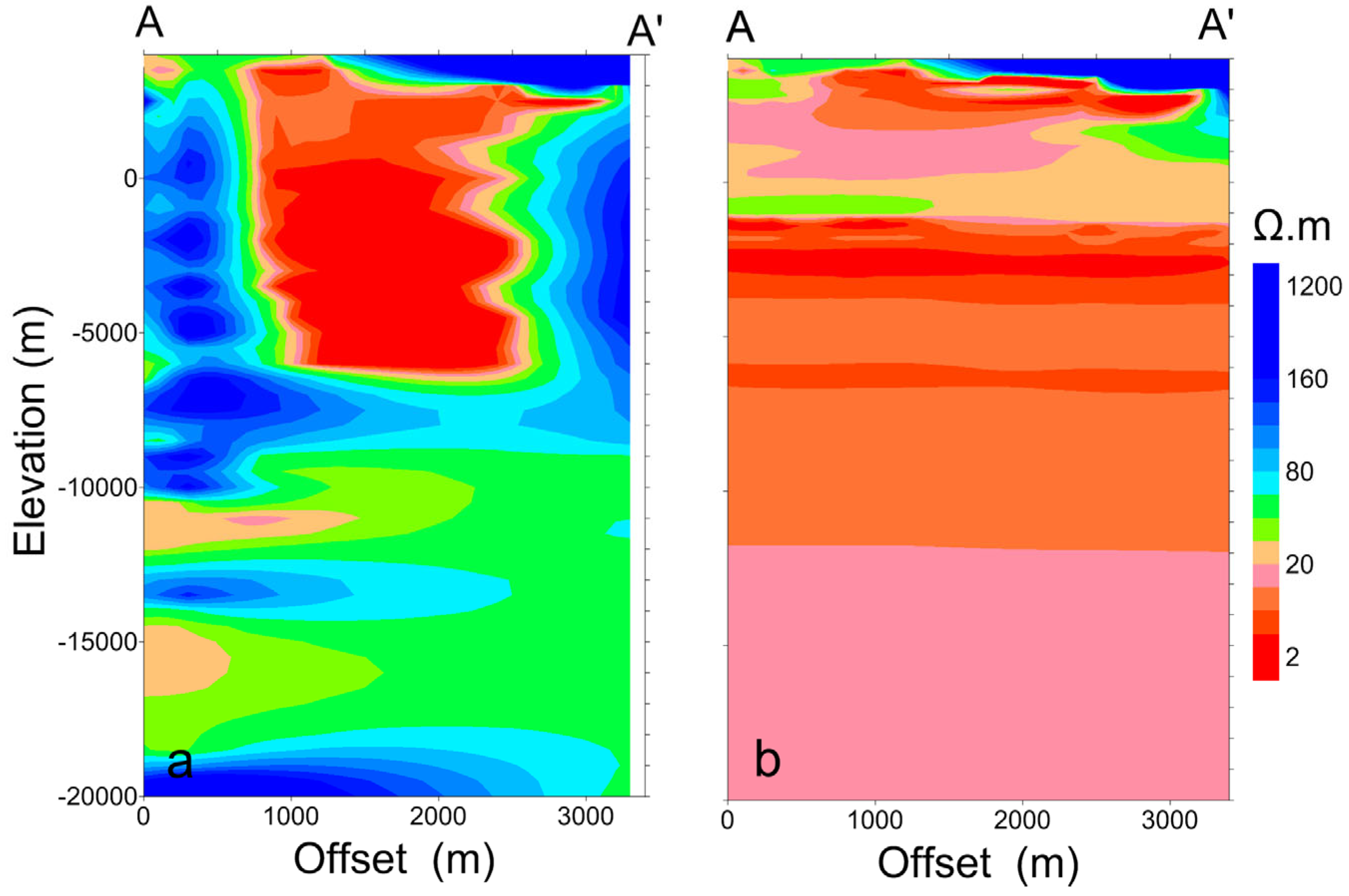 Preprints 179422 g0a1