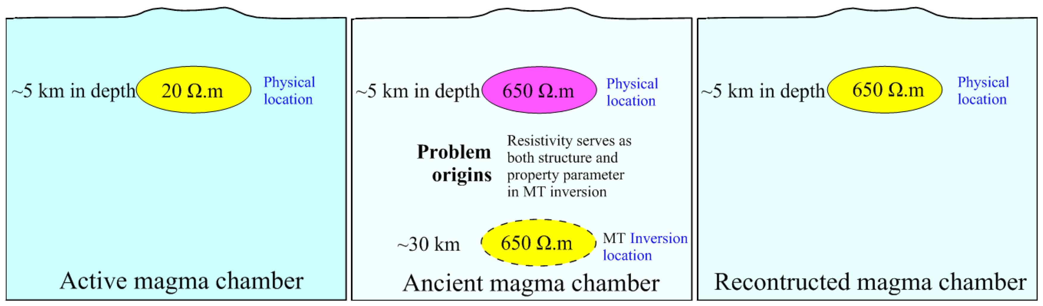 Preprints 179422 g0a2