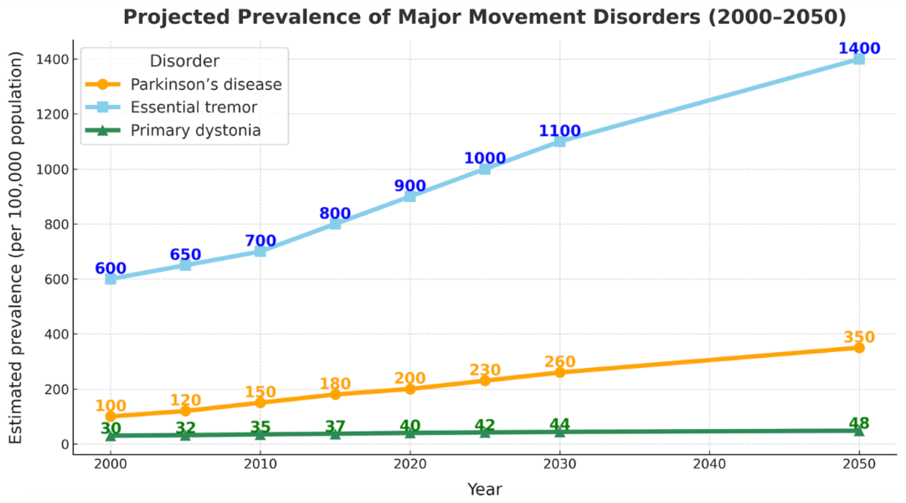 Preprints 189466 g001
