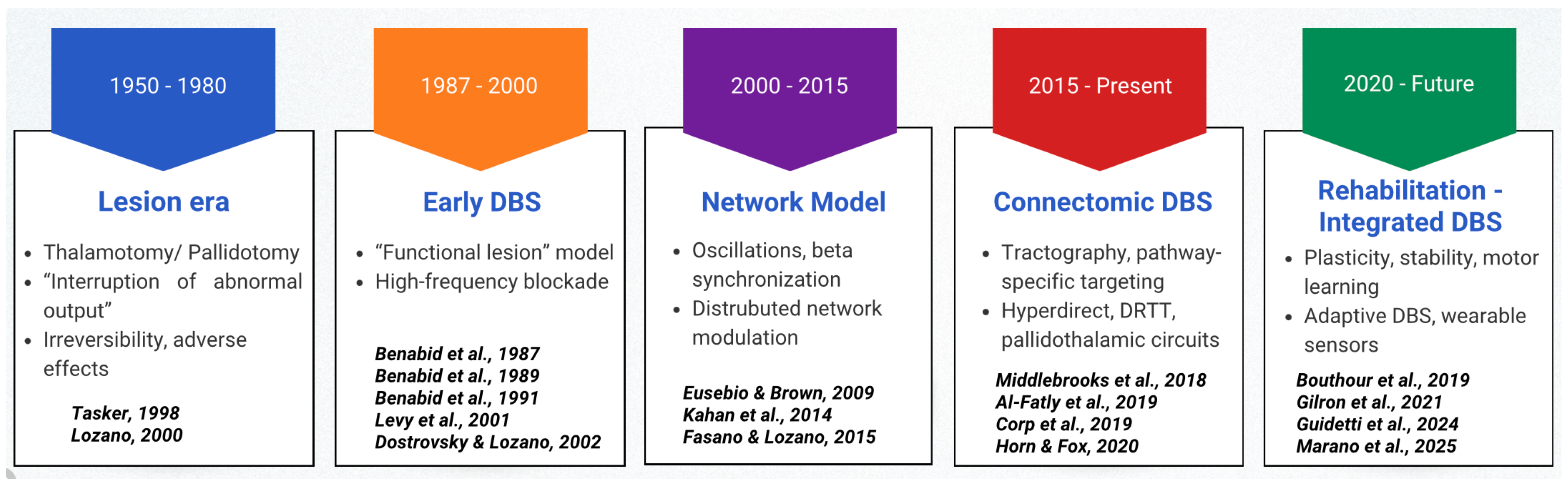 Preprints 189466 g002