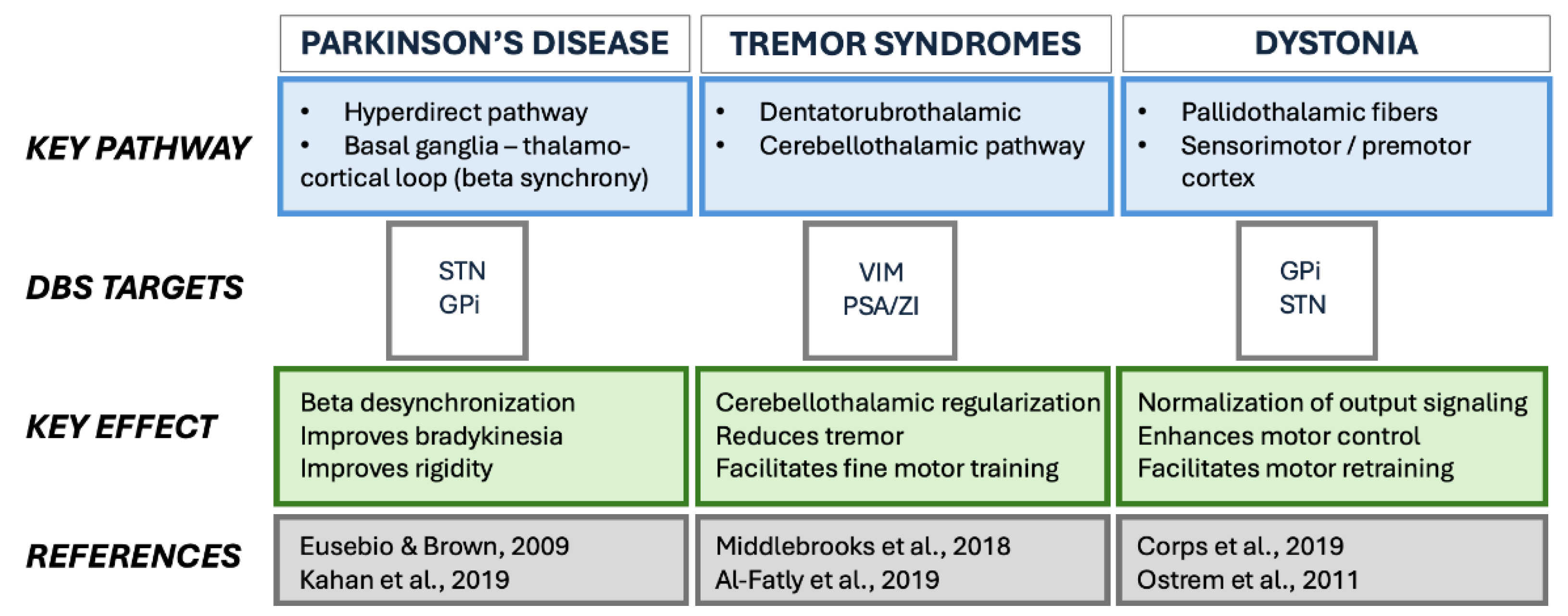 Preprints 189466 g003