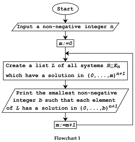 Preprints 172414 i001