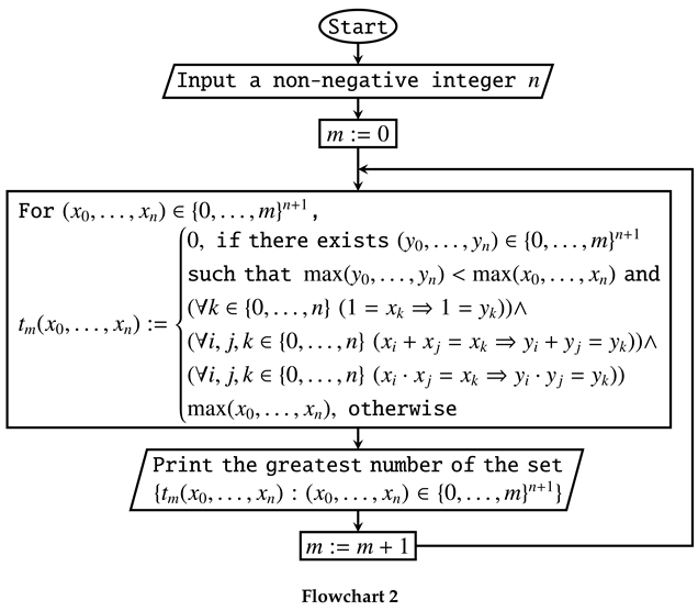 Preprints 172414 i002
