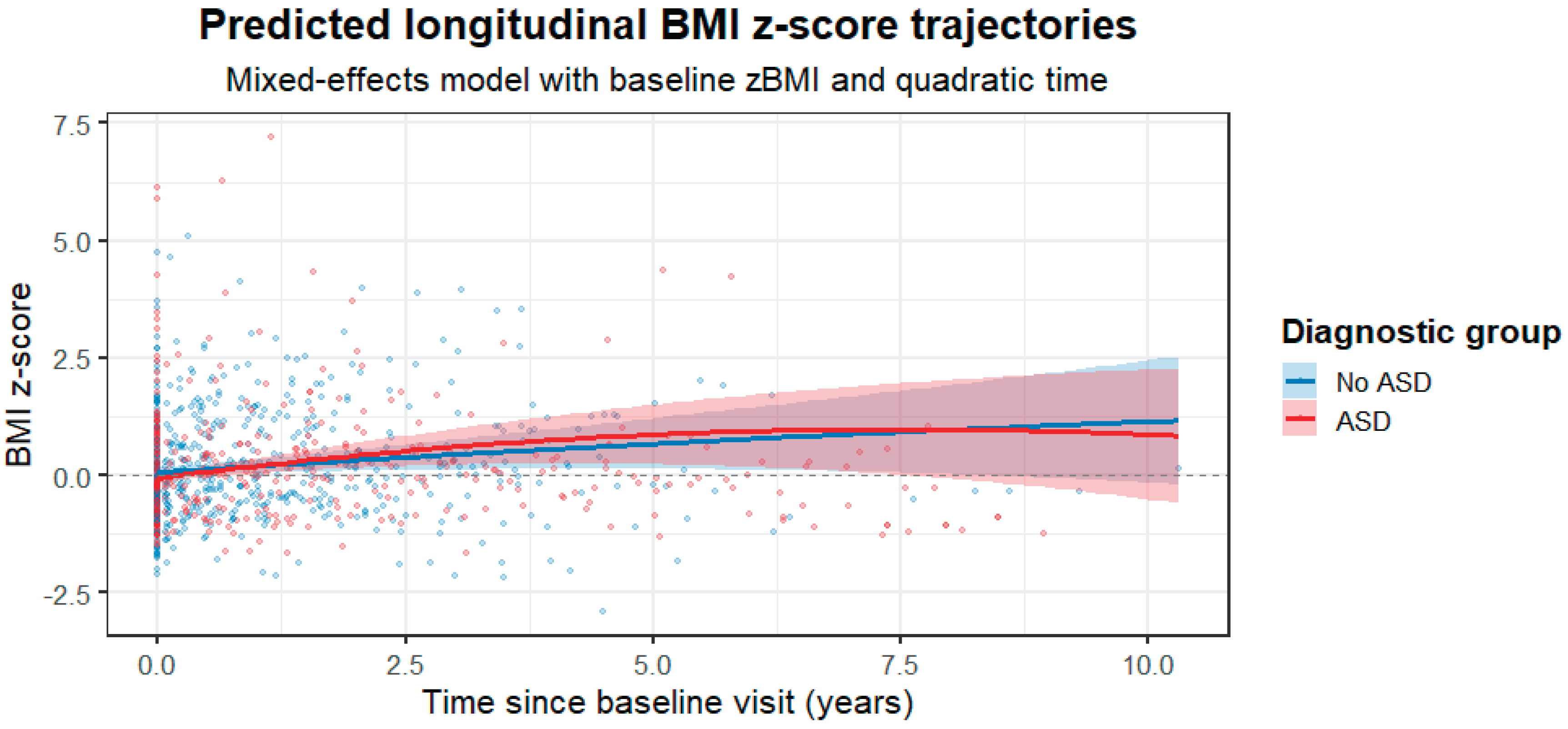 Preprints 190817 g001