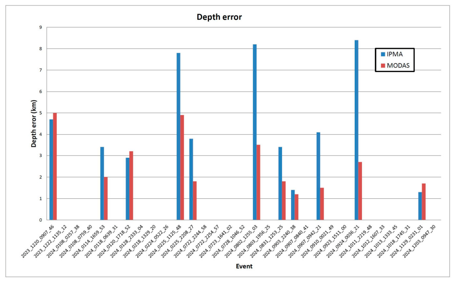 Preprints 225234 g011 Preprints 225234 g011