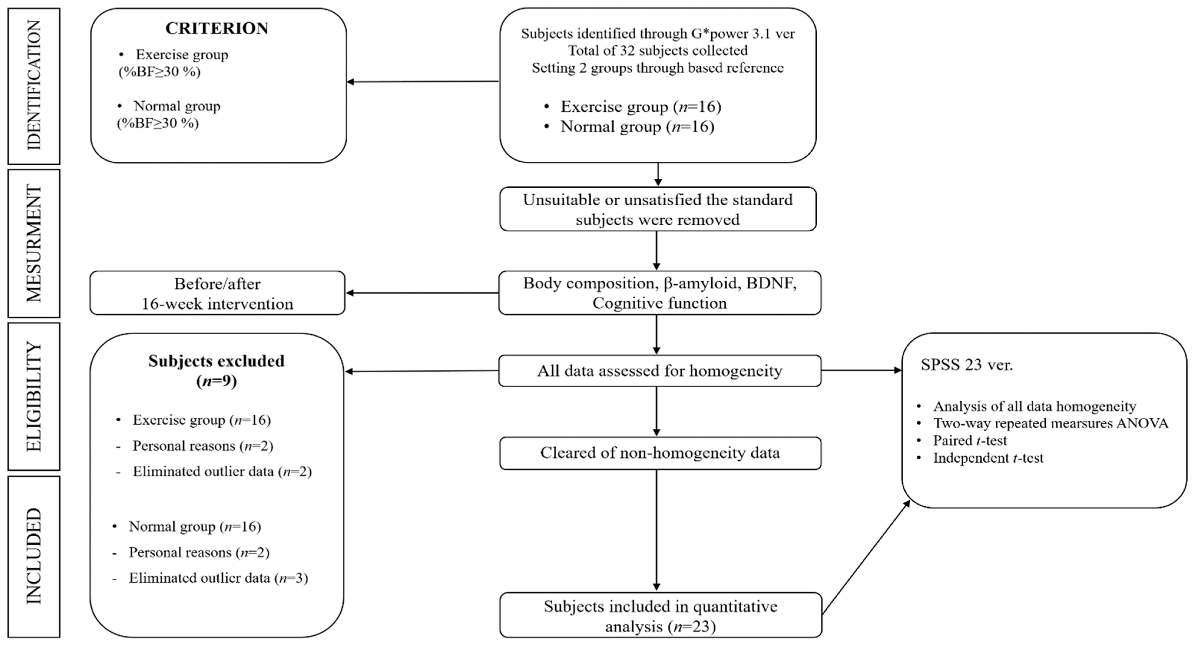 Preprints 94151 g001