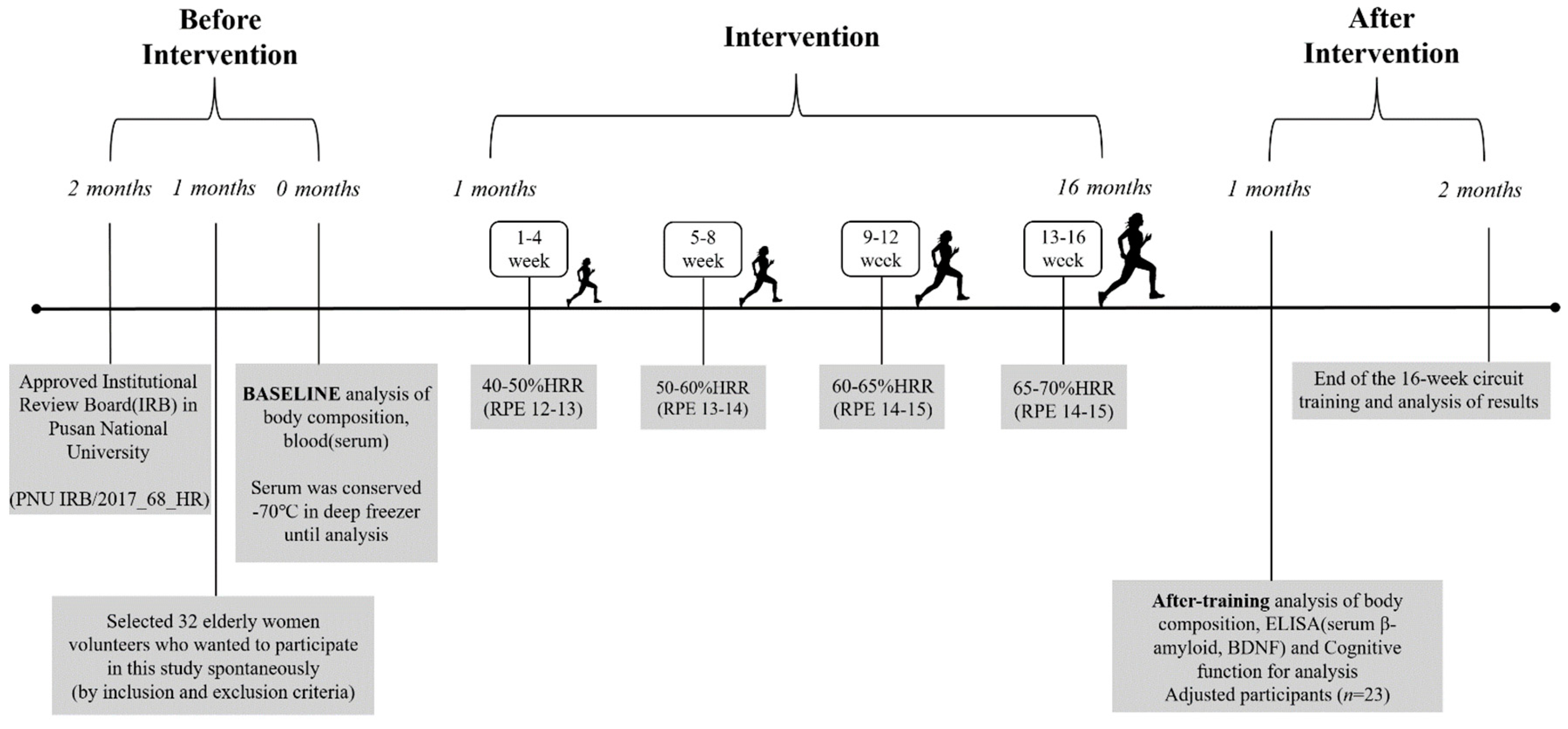 Preprints 94151 g002