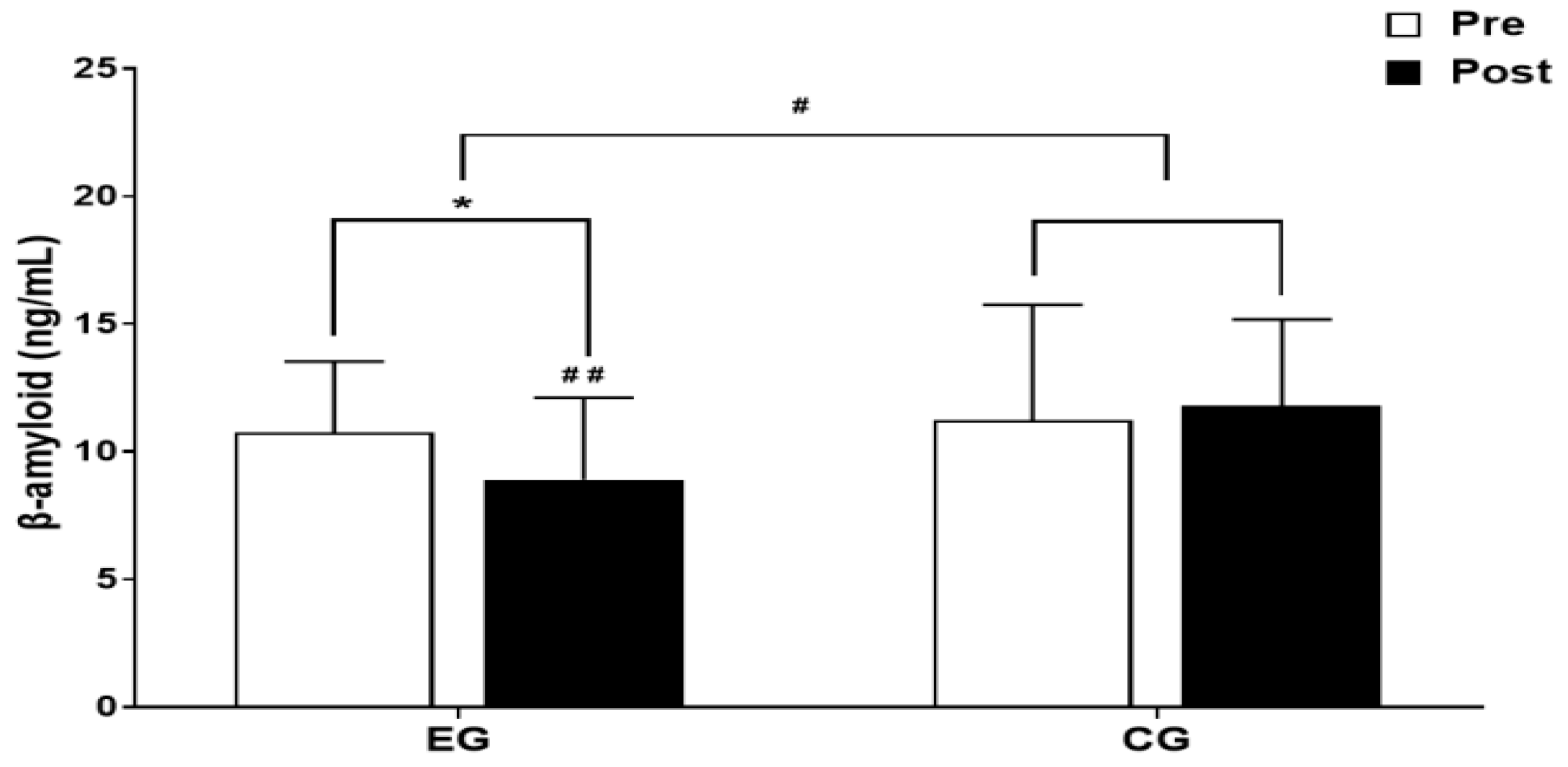 Preprints 94151 g003
