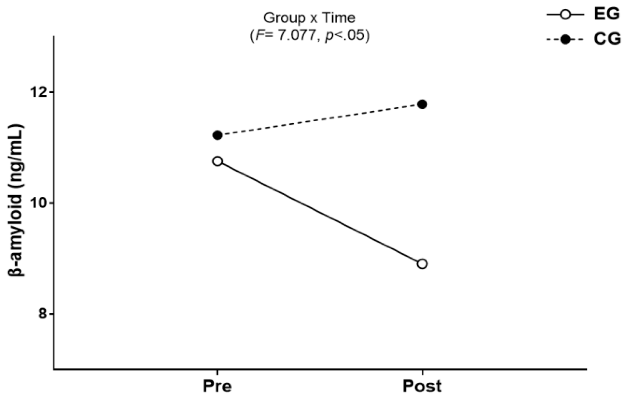 Preprints 94151 g004
