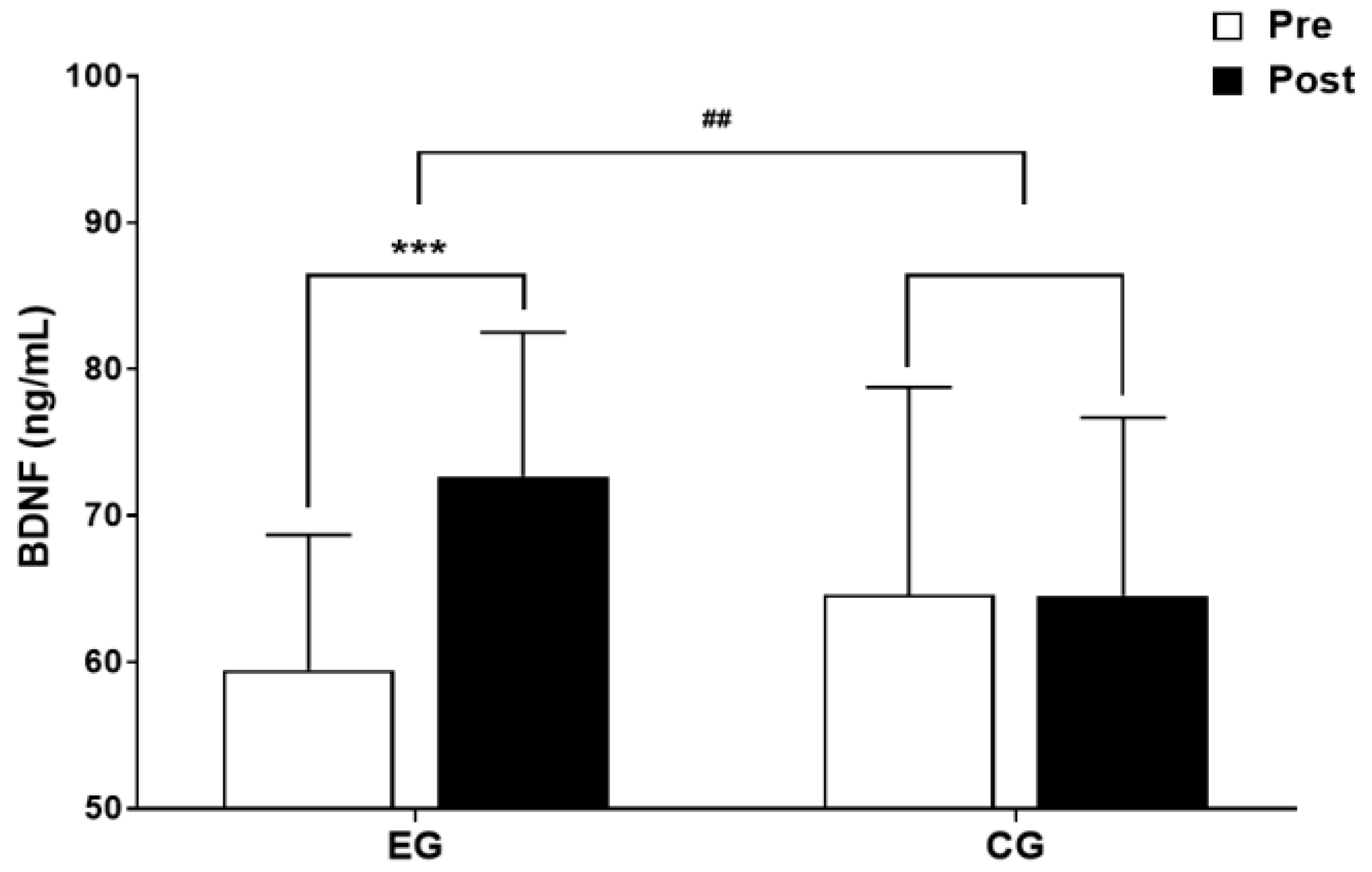 Preprints 94151 g005