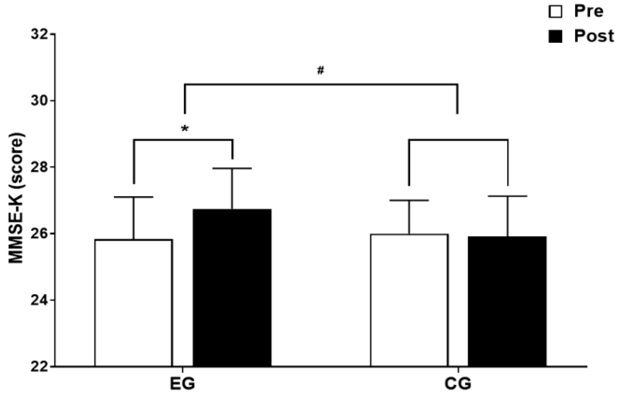 Preprints 94151 g007