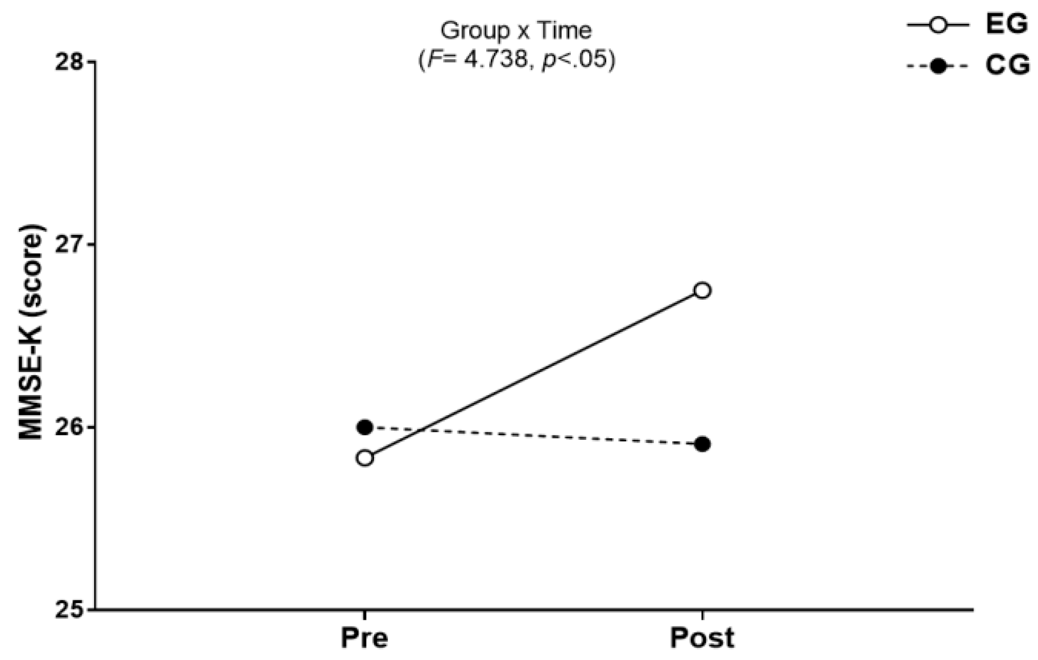 Preprints 94151 g008