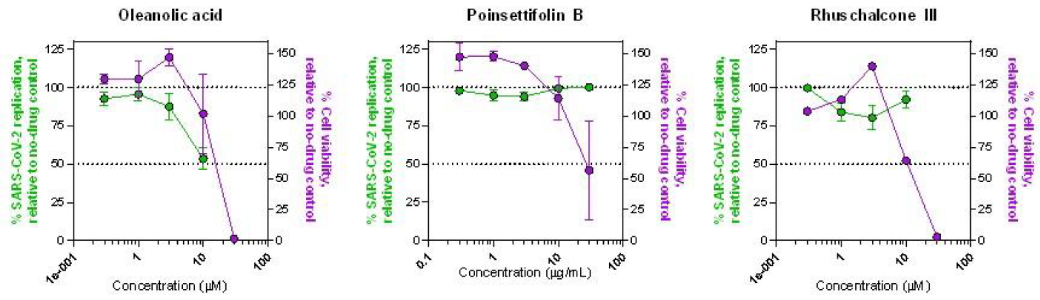 Preprints 199678 g003