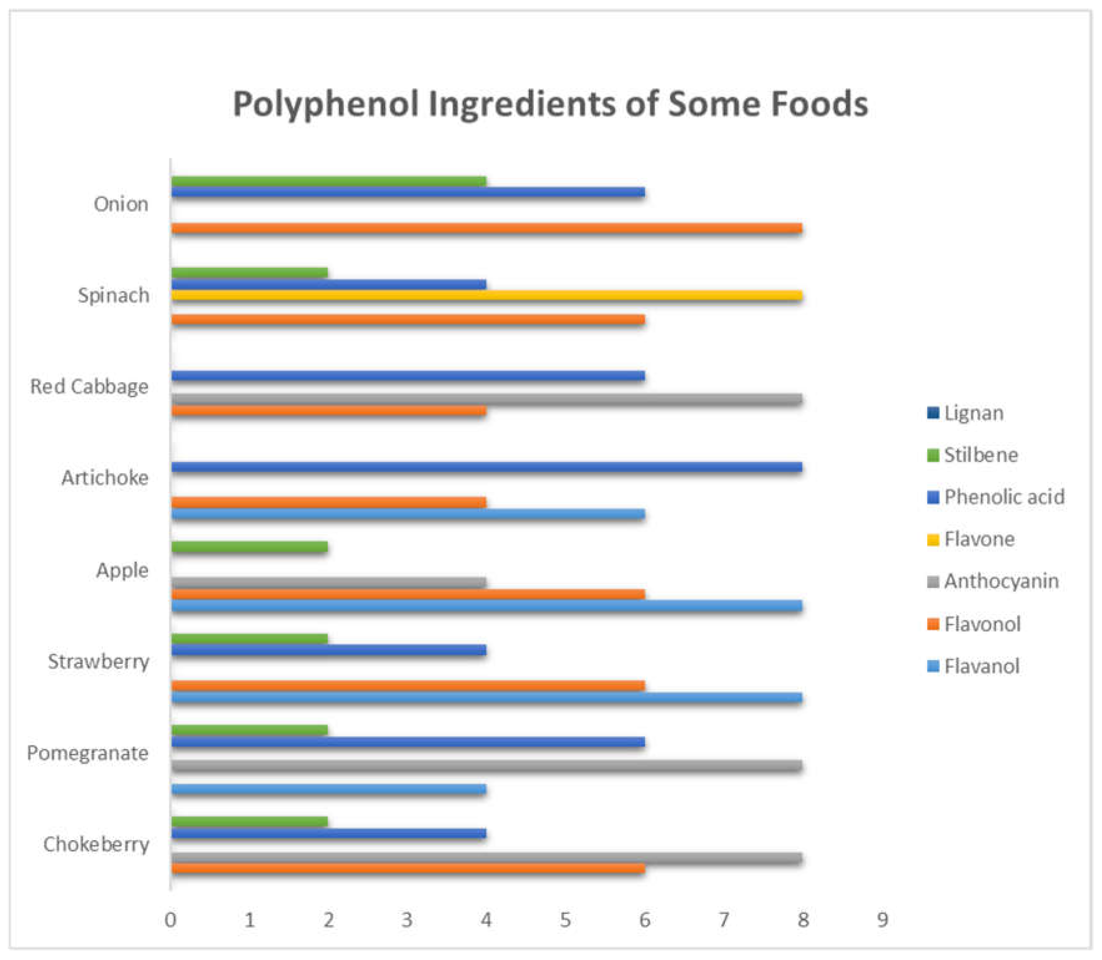 Preprints 158060 g001