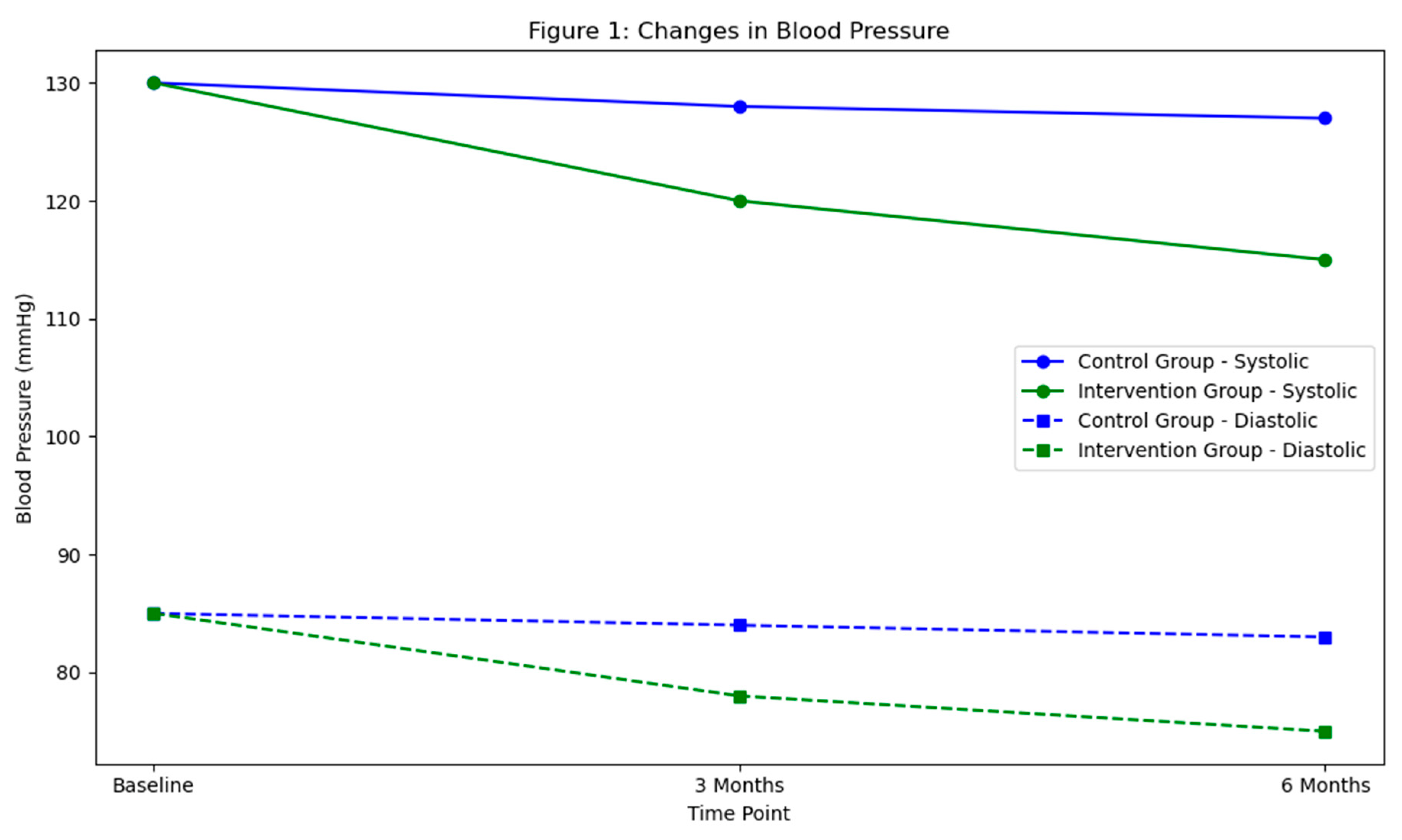 Preprints 91250 g001