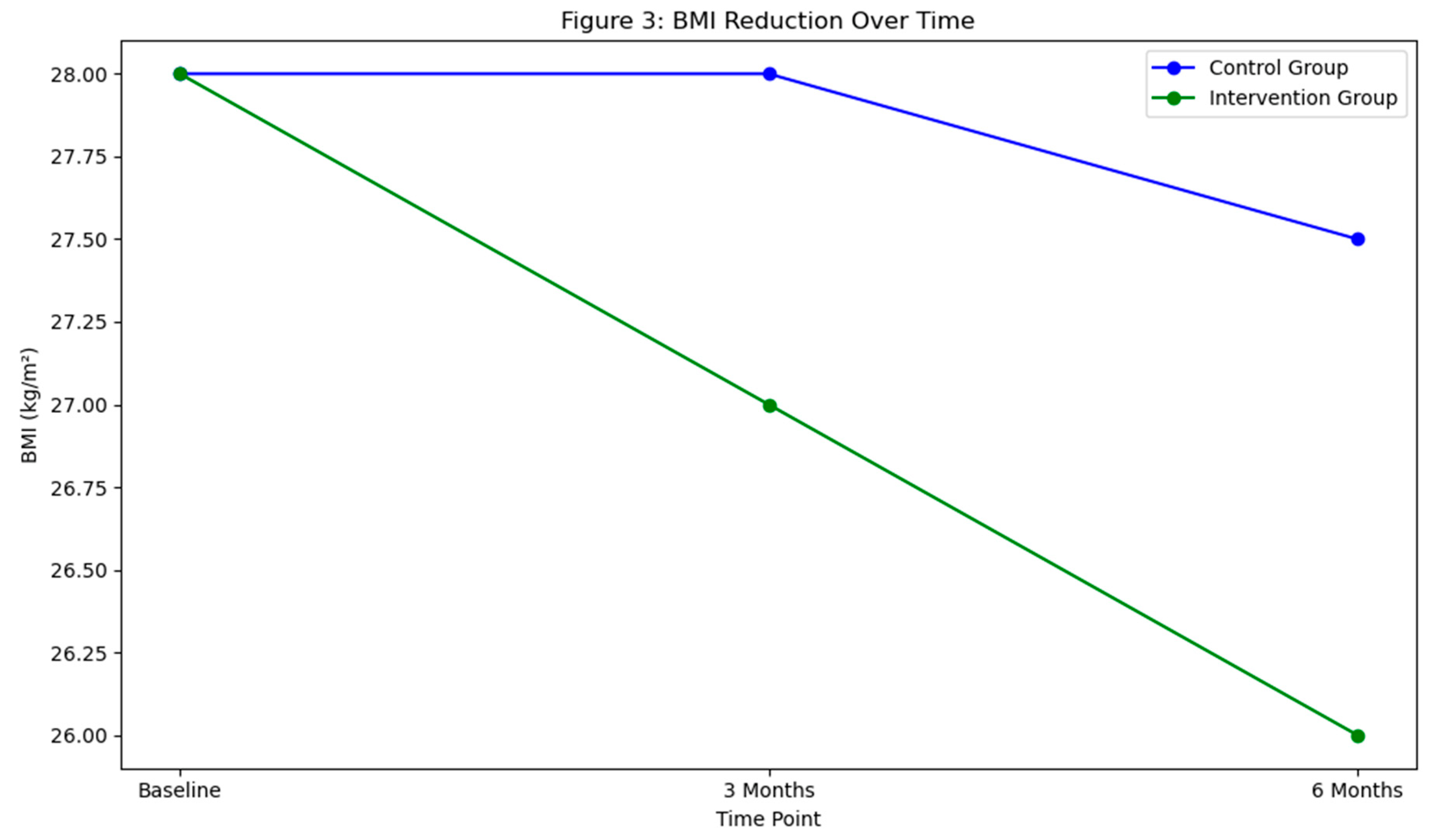 Preprints 91250 g003