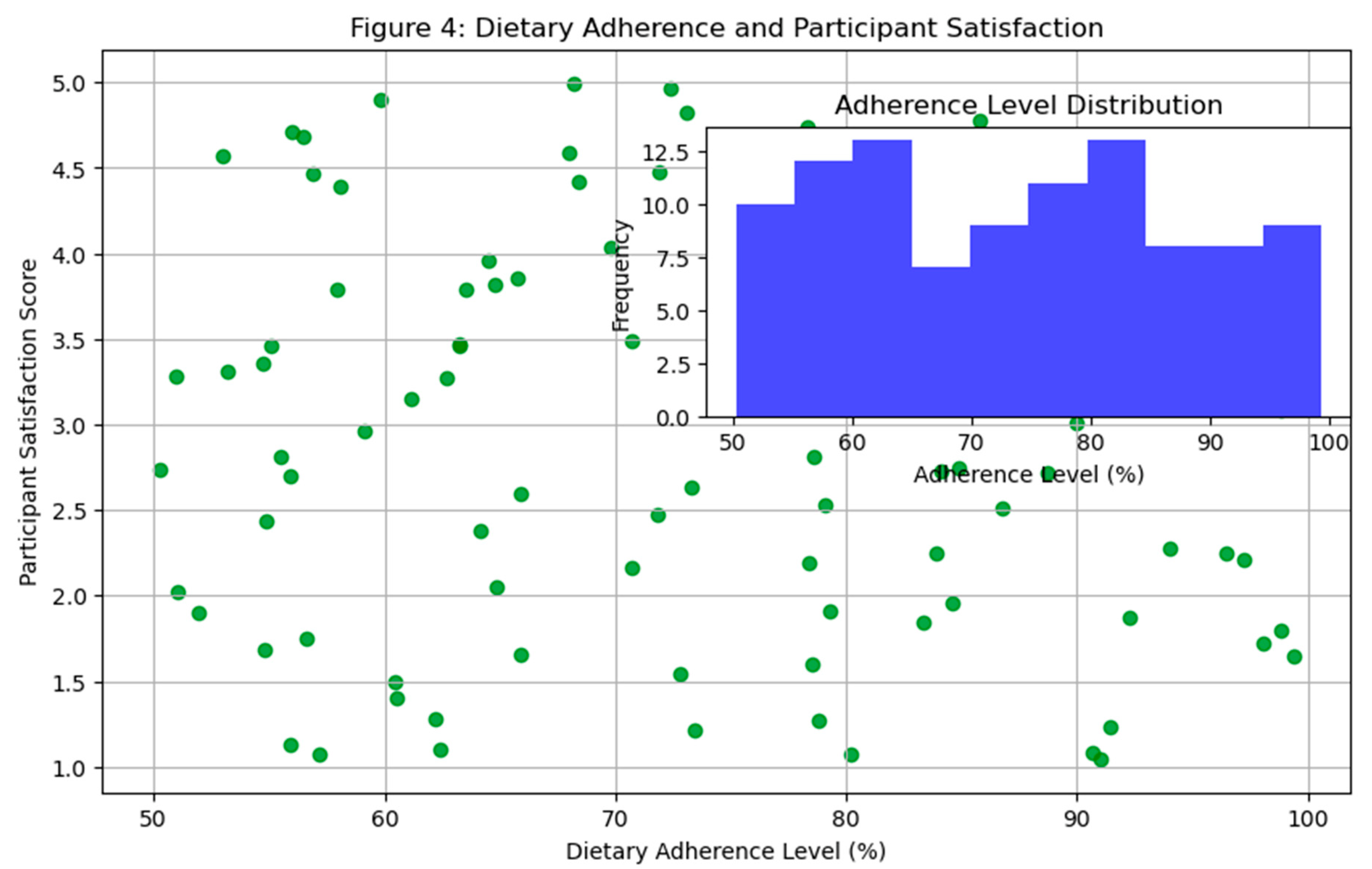 Preprints 91250 g004