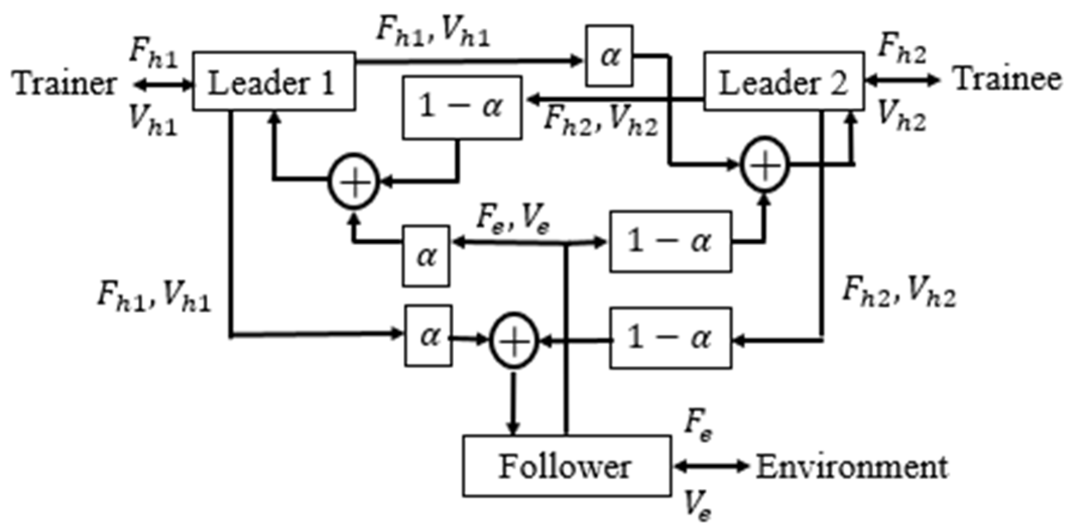 Preprints 151676 g001