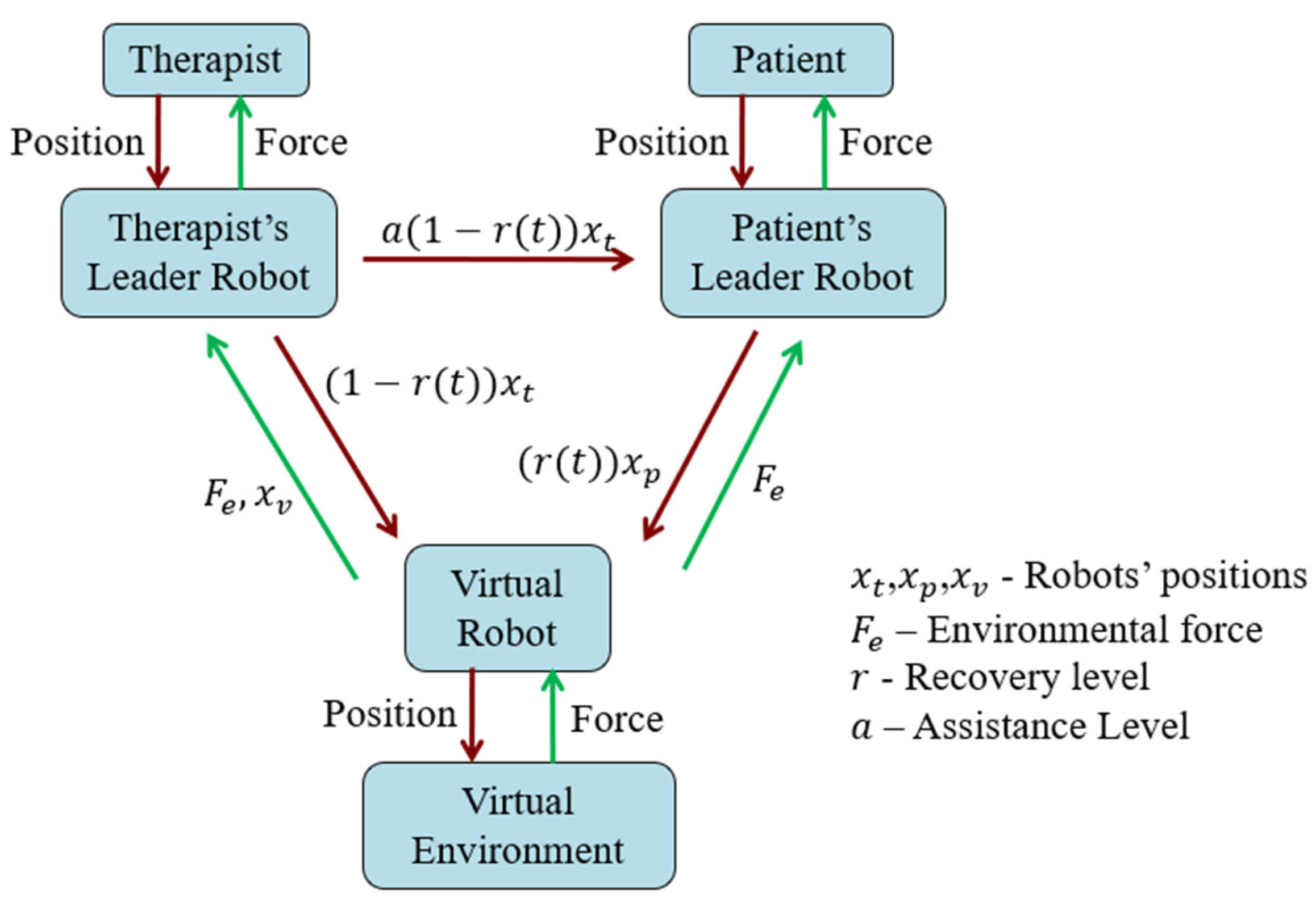 Preprints 151676 g002